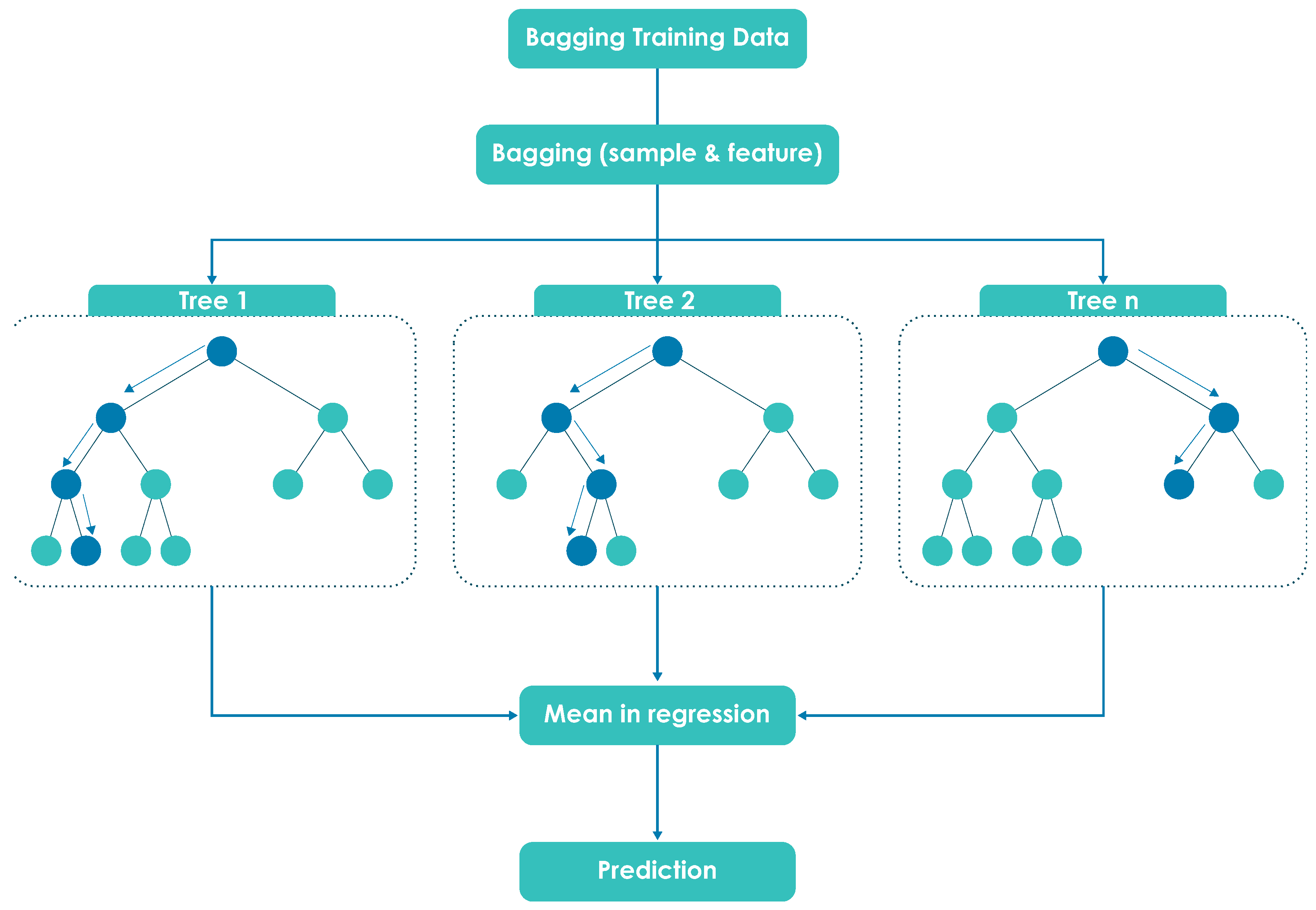 Micromachines 13 01406 g002