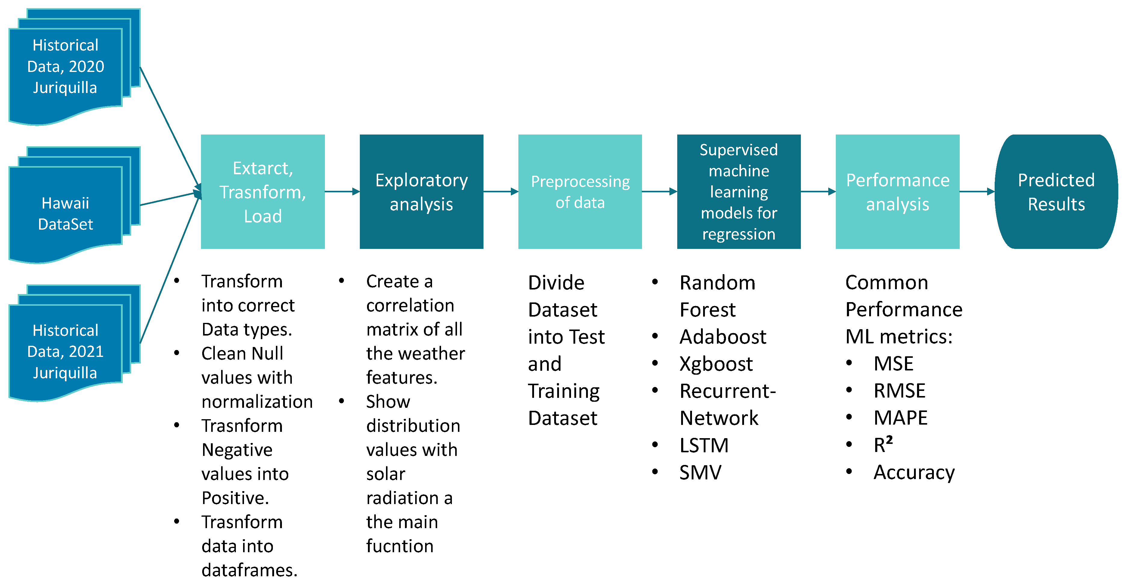 Micromachines 13 01406 g004