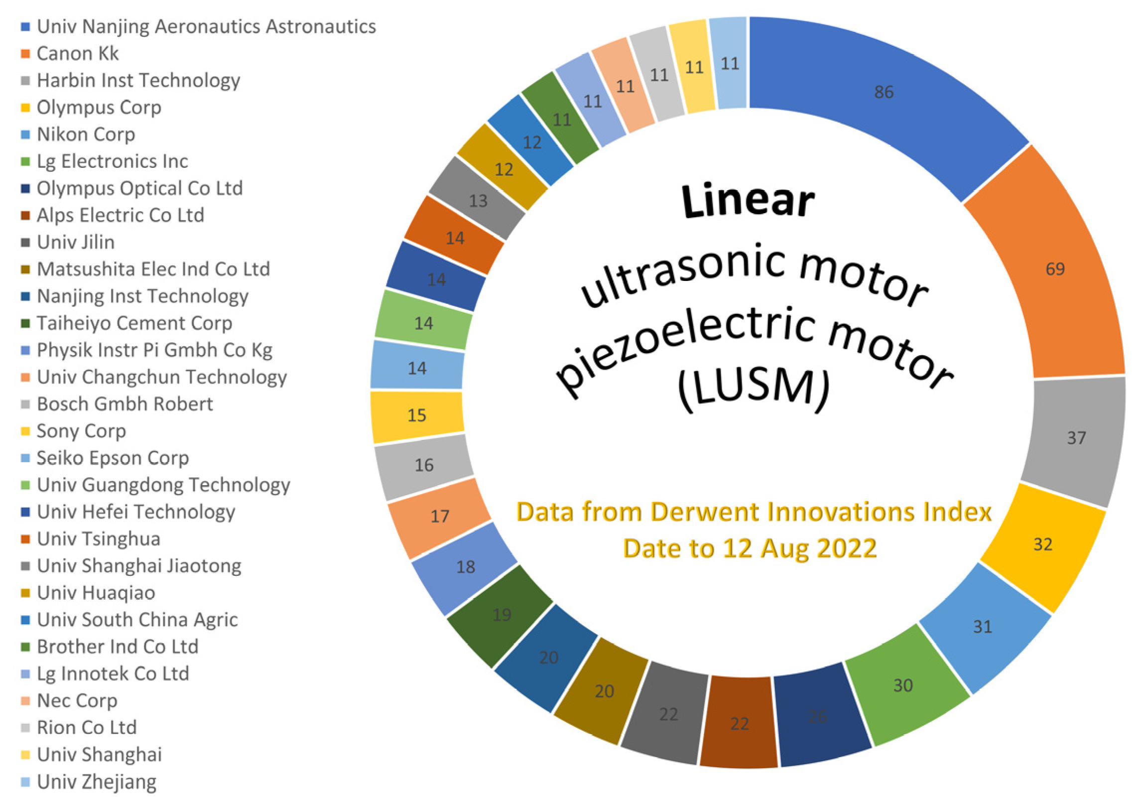 Micromachines 13 01407 g002
