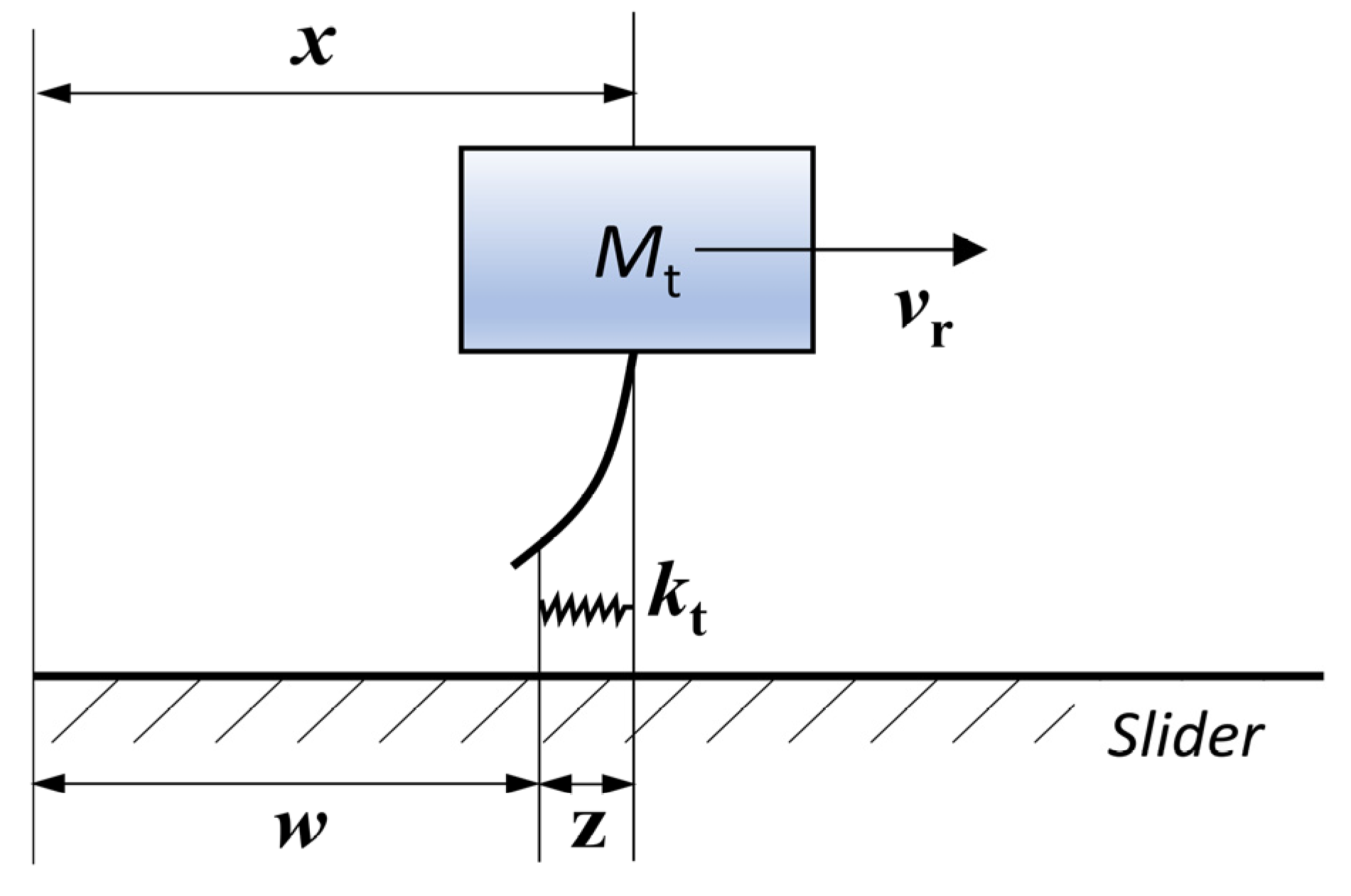 Micromachines 13 01407 g005