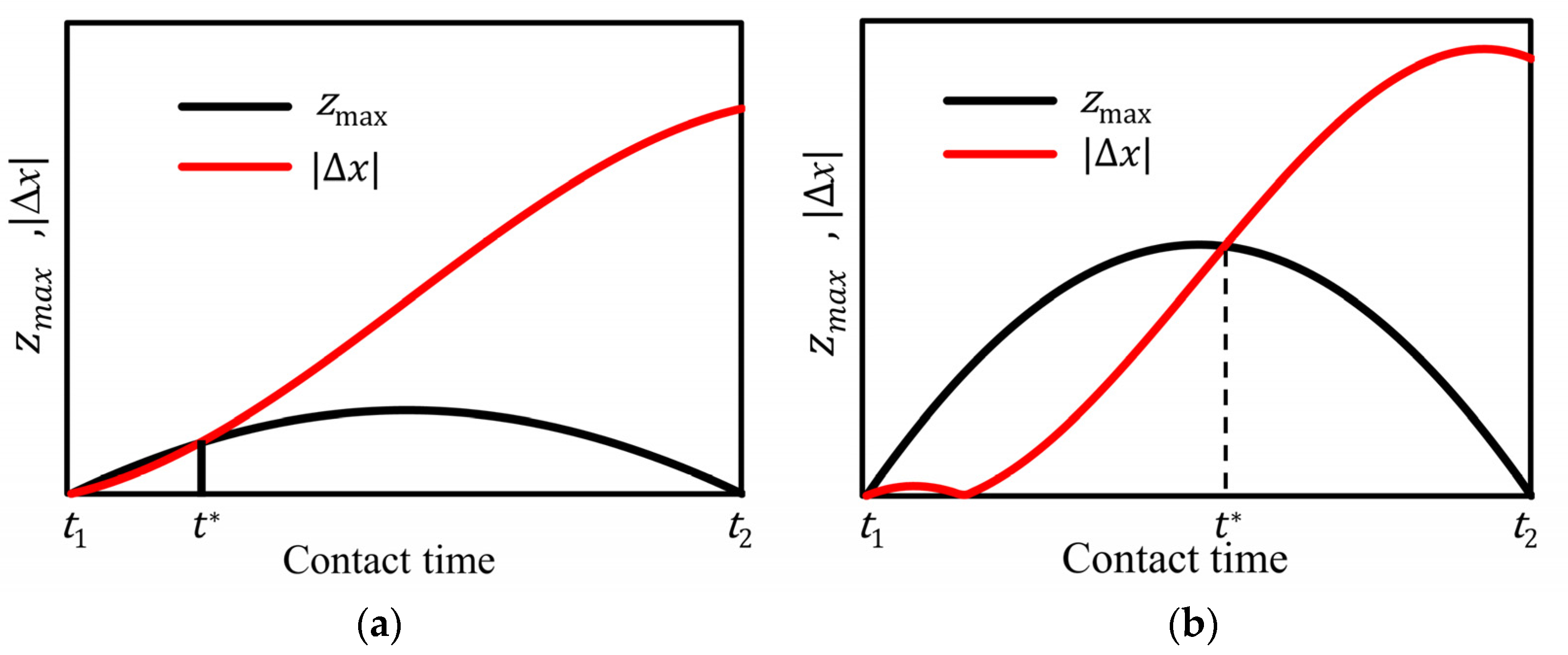 Micromachines 13 01407 g006