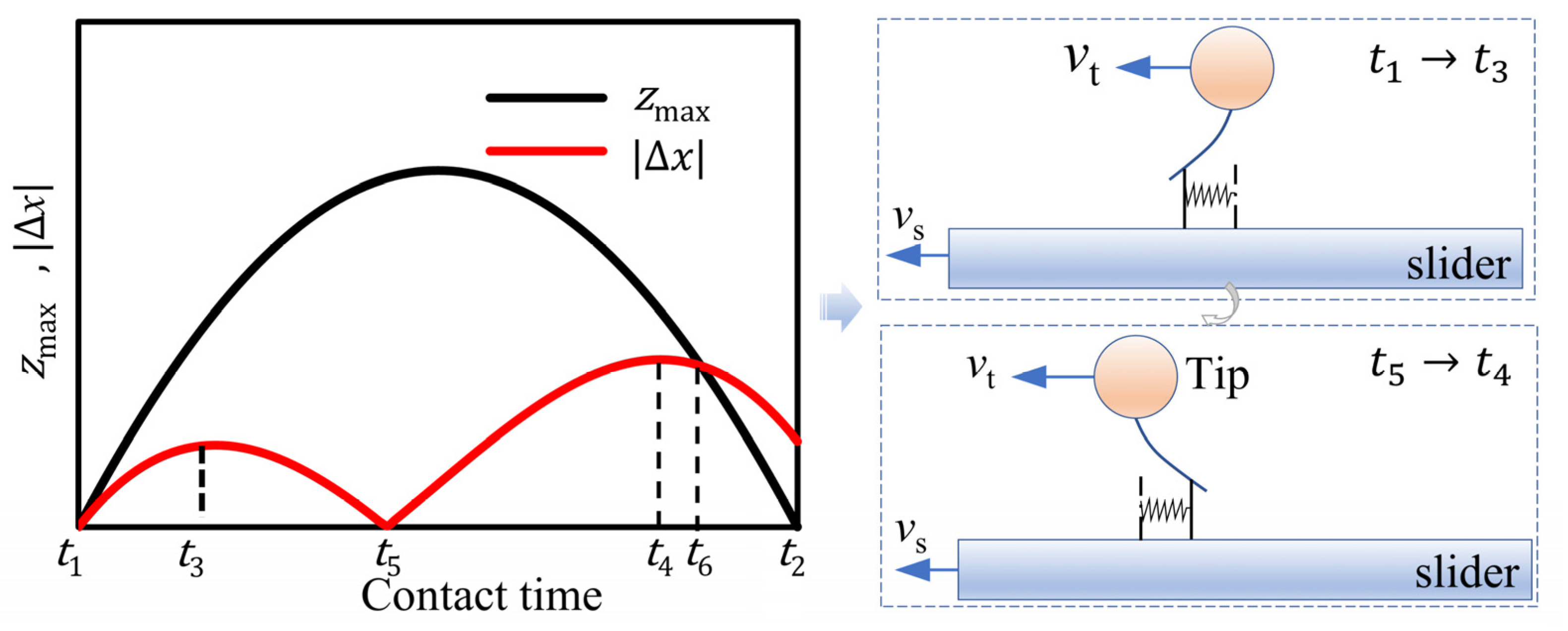 Micromachines 13 01407 g007