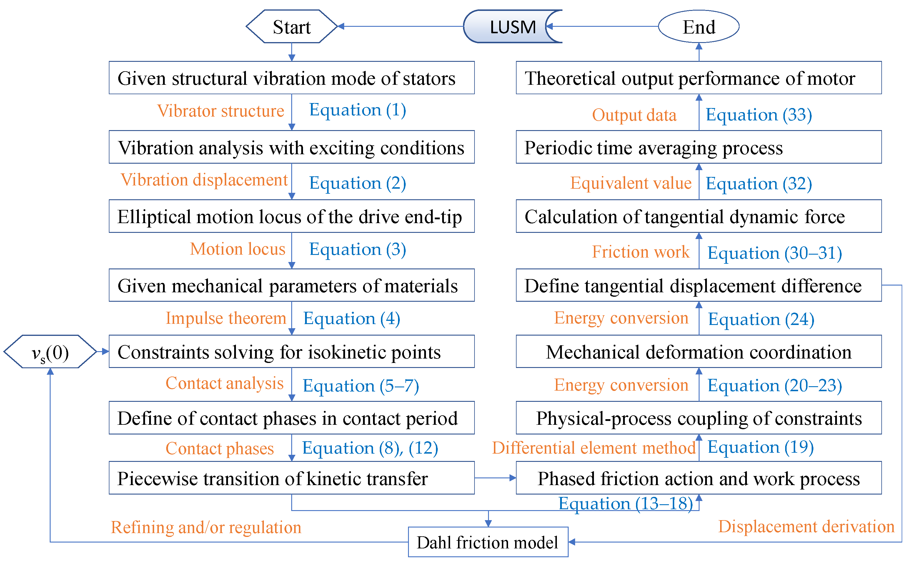 Micromachines 13 01407 g008