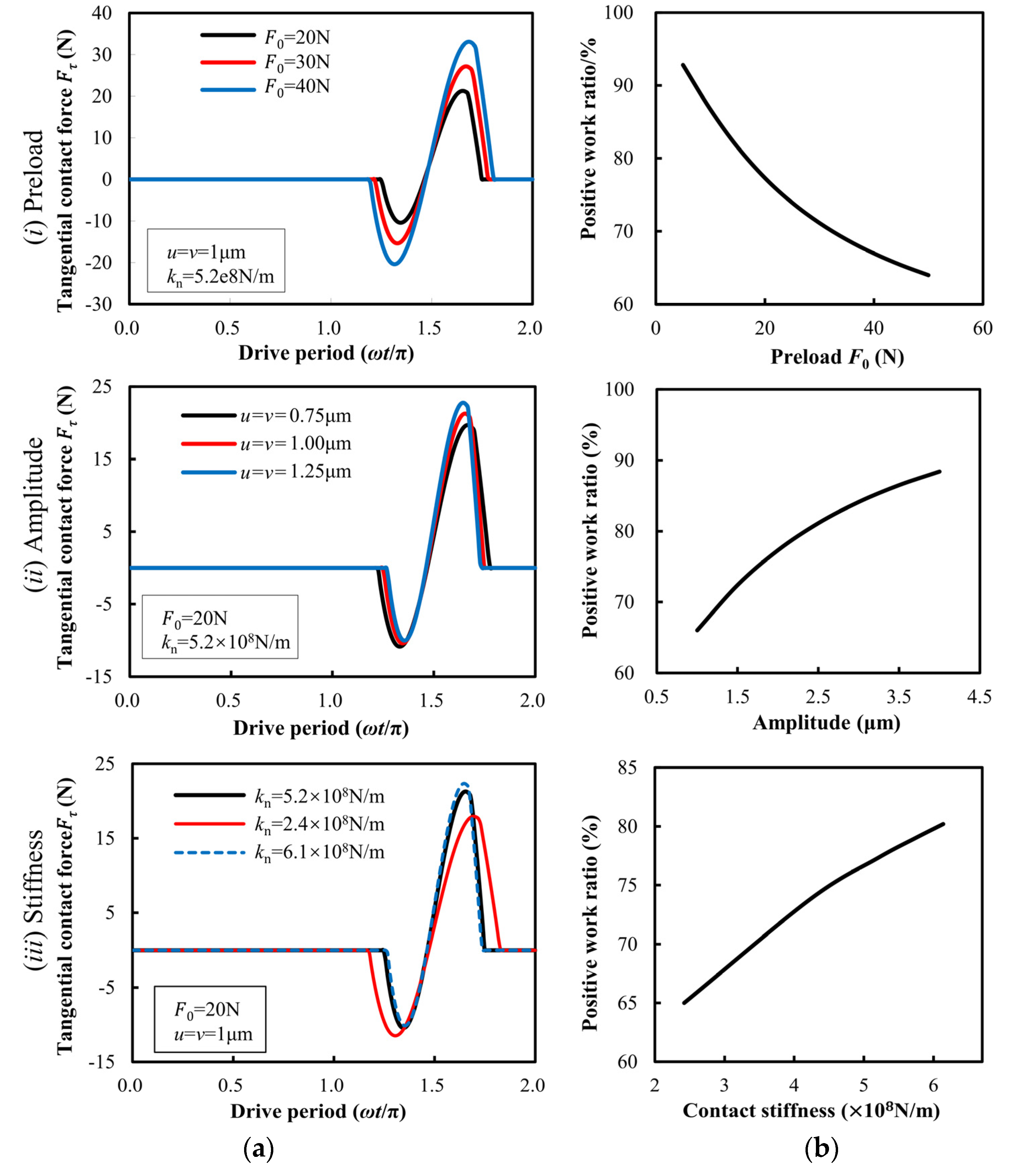 Micromachines 13 01407 g009