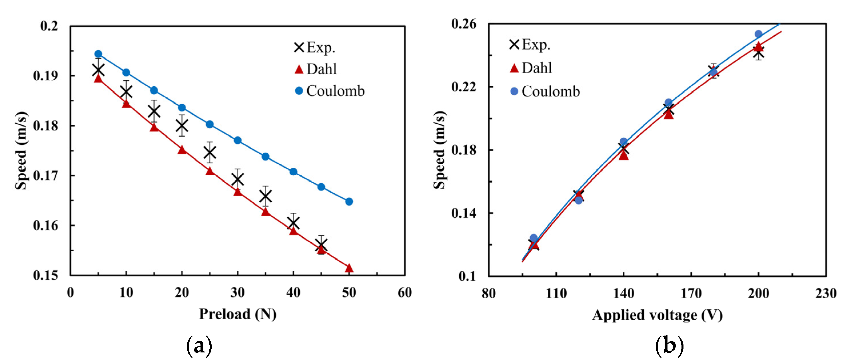 Micromachines 13 01407 g013