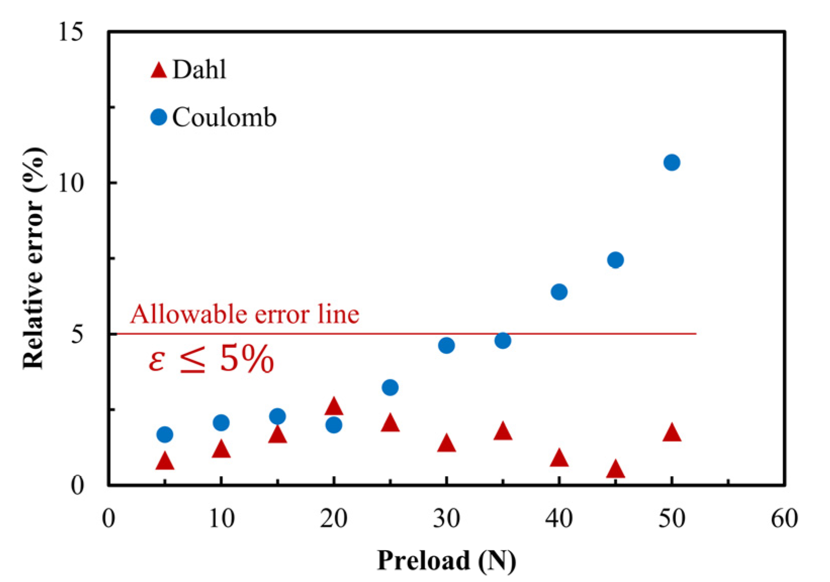 Micromachines 13 01407 g014