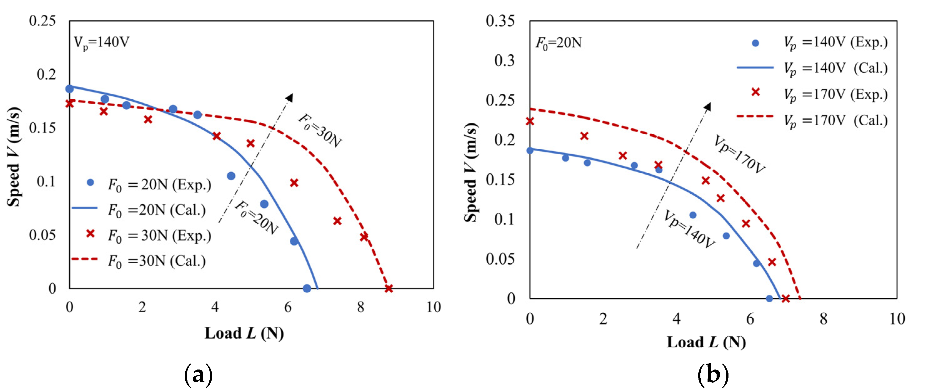 Micromachines 13 01407 g015