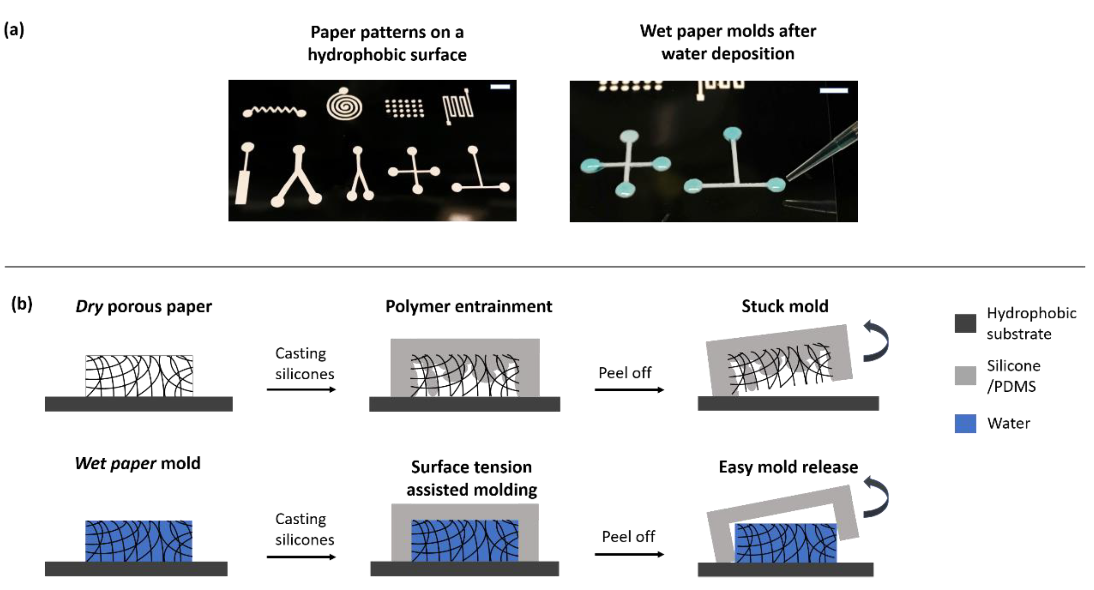 Micromachines 13 01408 g001
