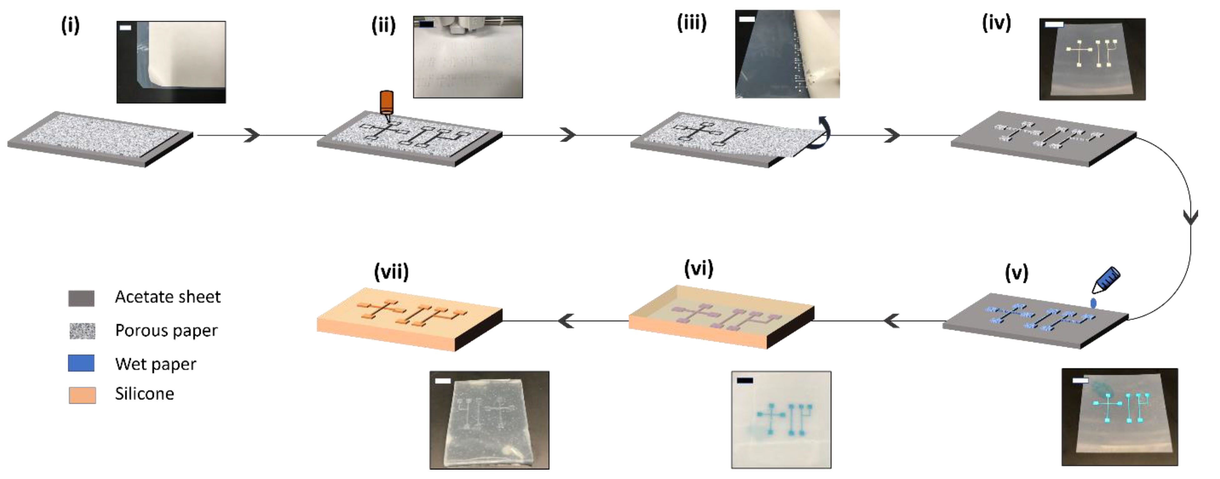 Micromachines 13 01408 g002