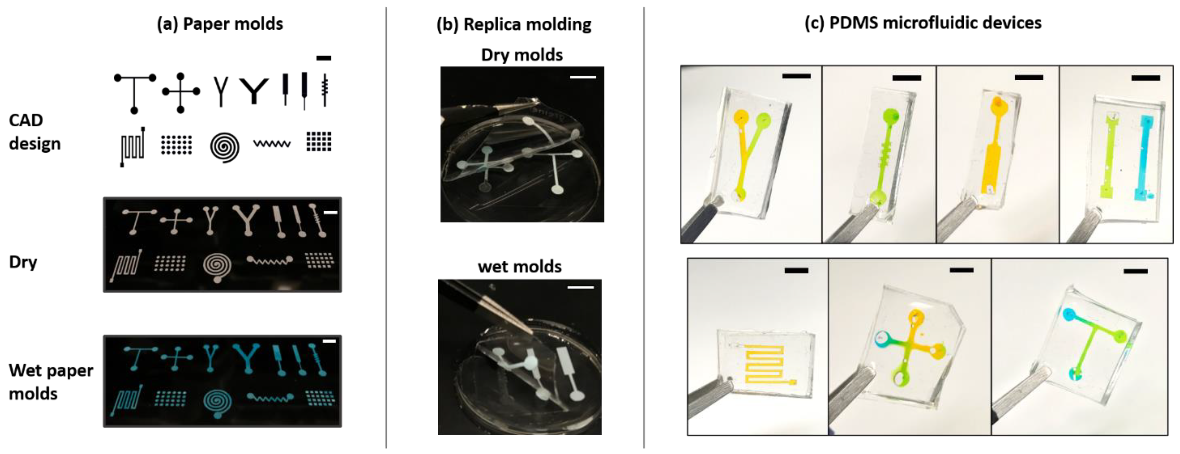 Micromachines 13 01408 g003