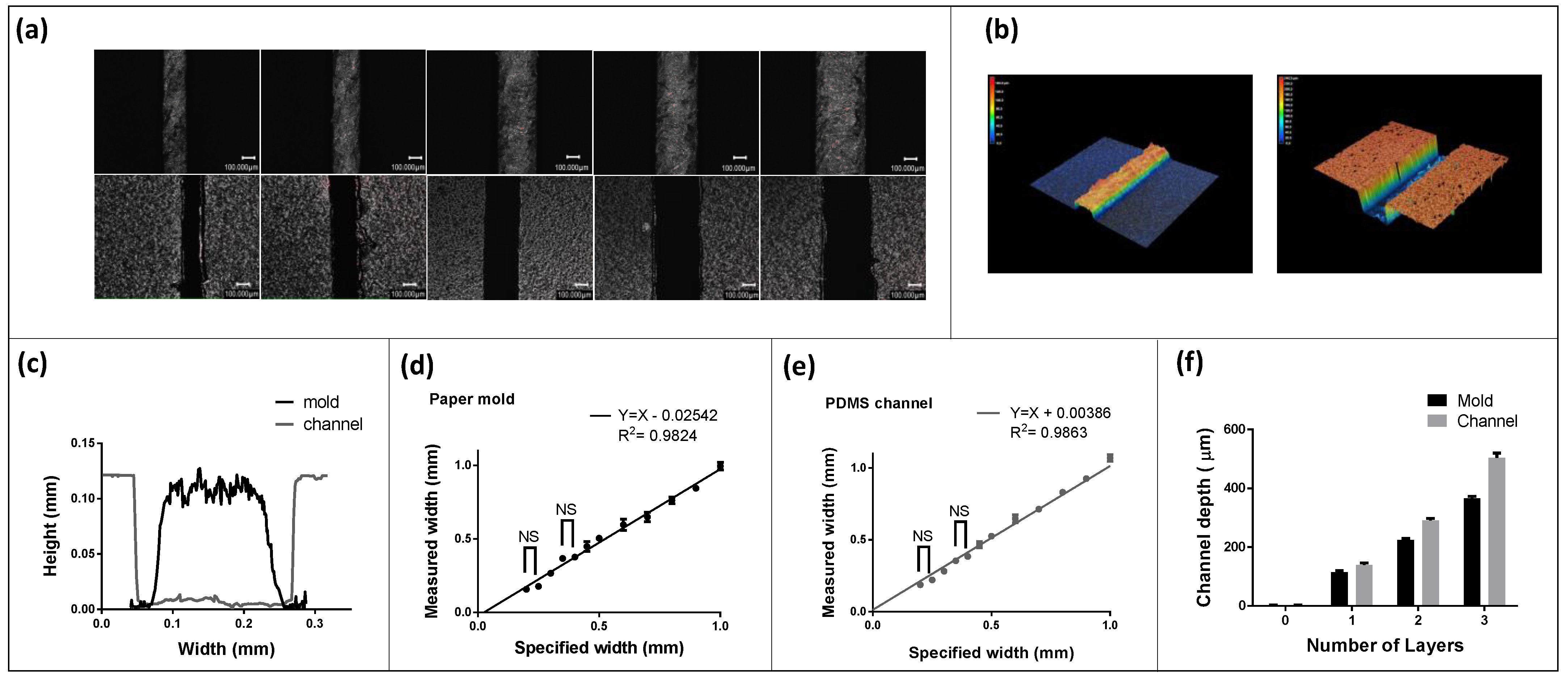 Micromachines 13 01408 g004