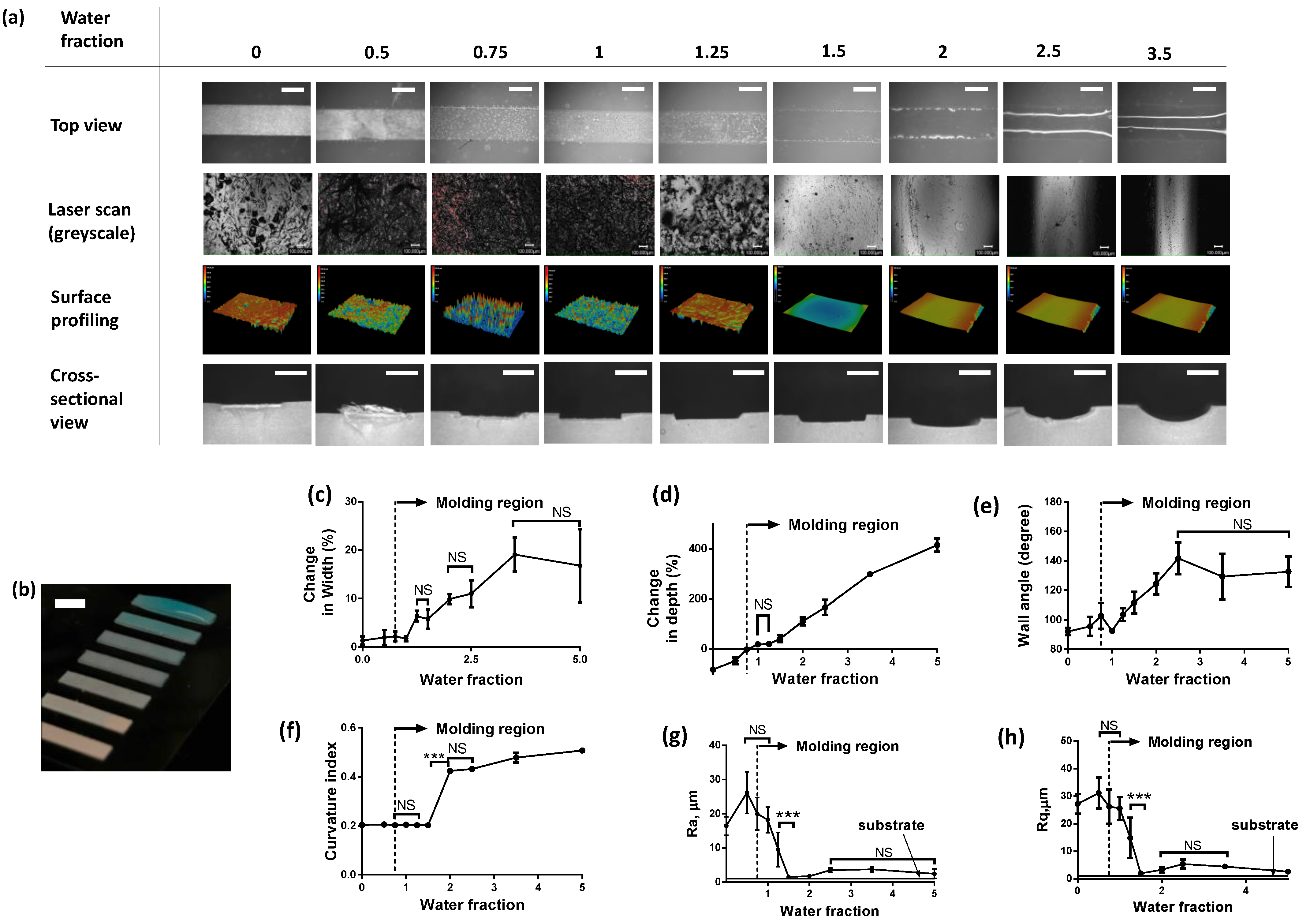 Micromachines 13 01408 g005