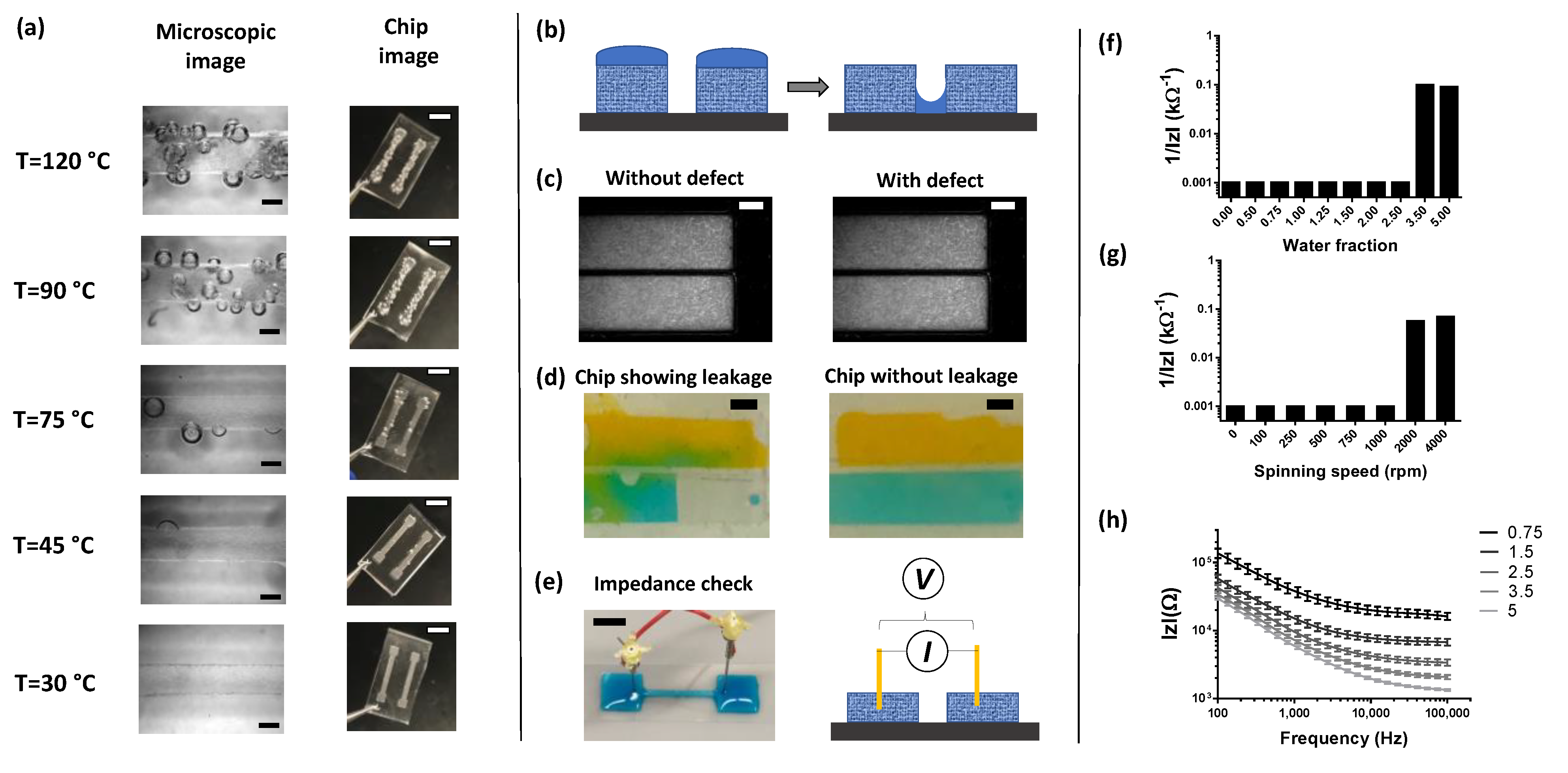 Micromachines 13 01408 g006