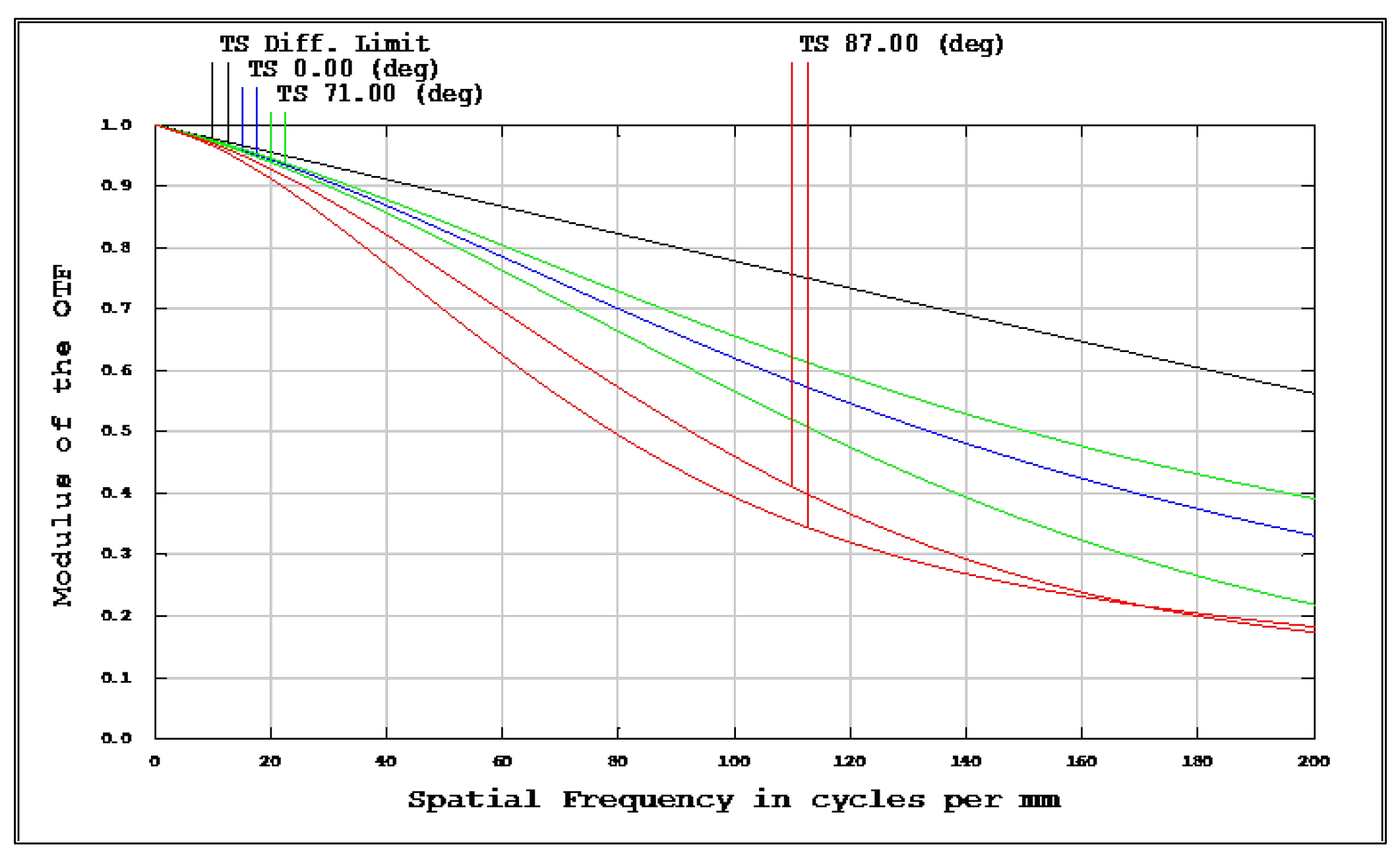 Micromachines 13 01409 g007