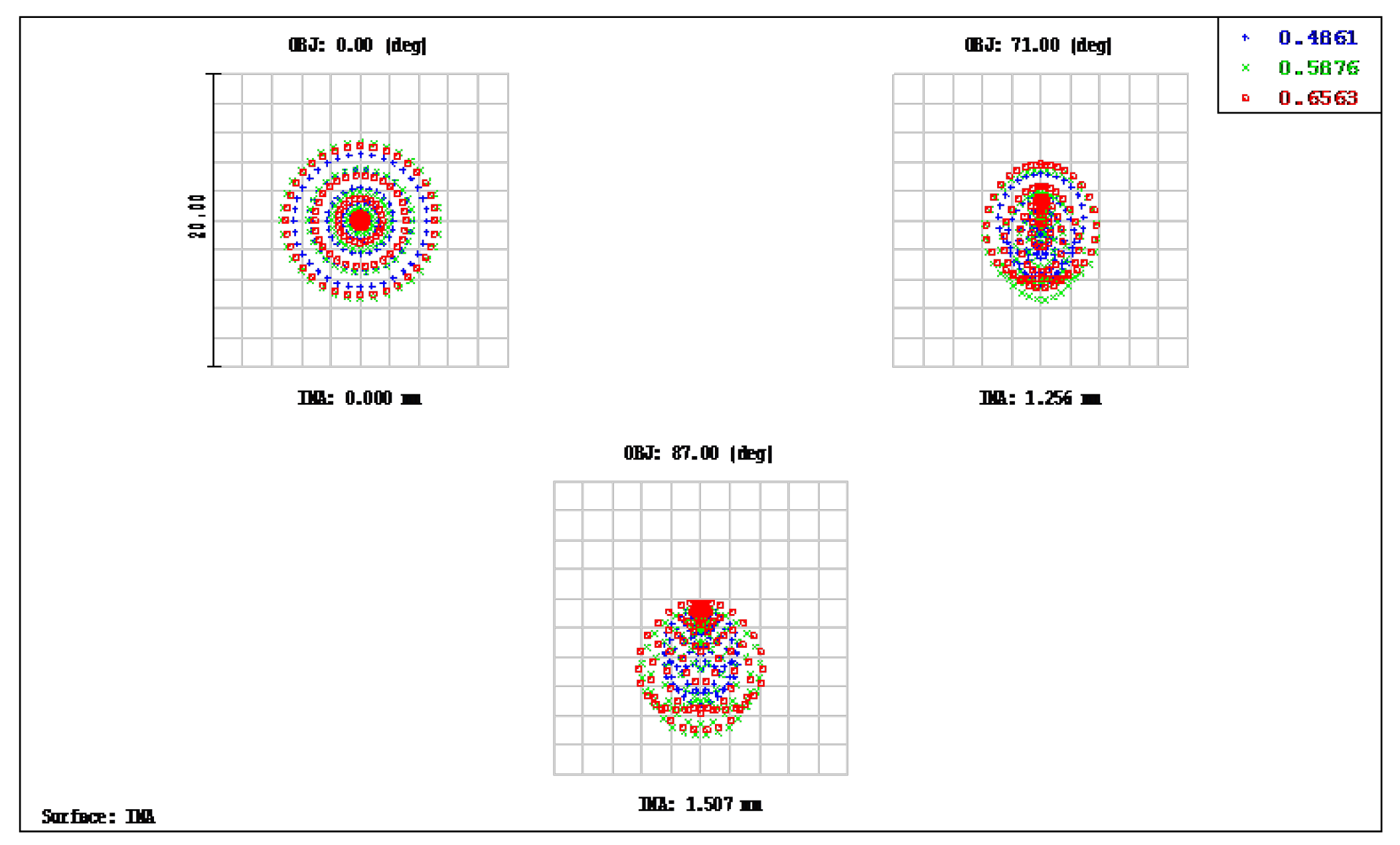 Micromachines 13 01409 g010