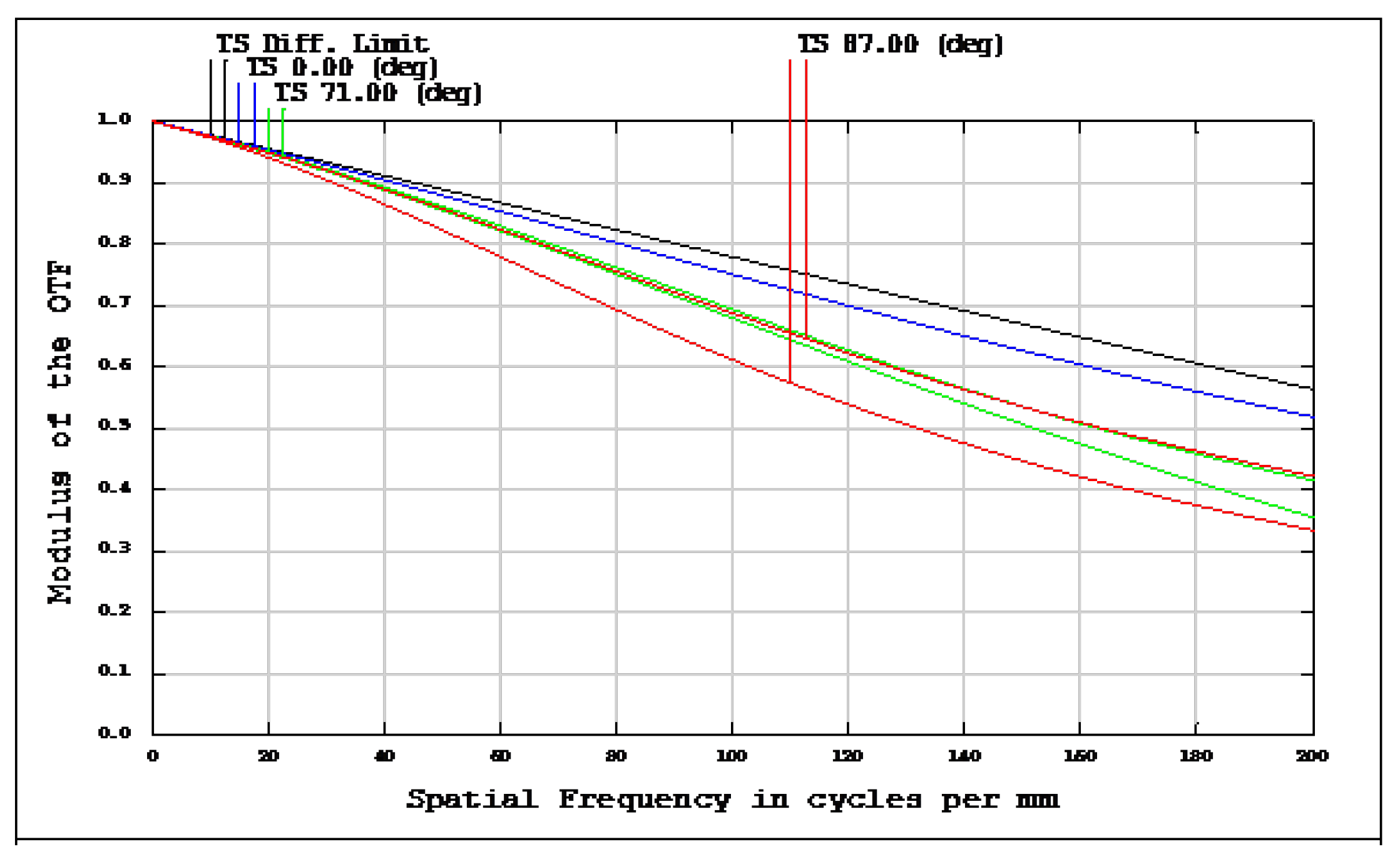 Micromachines 13 01409 g013