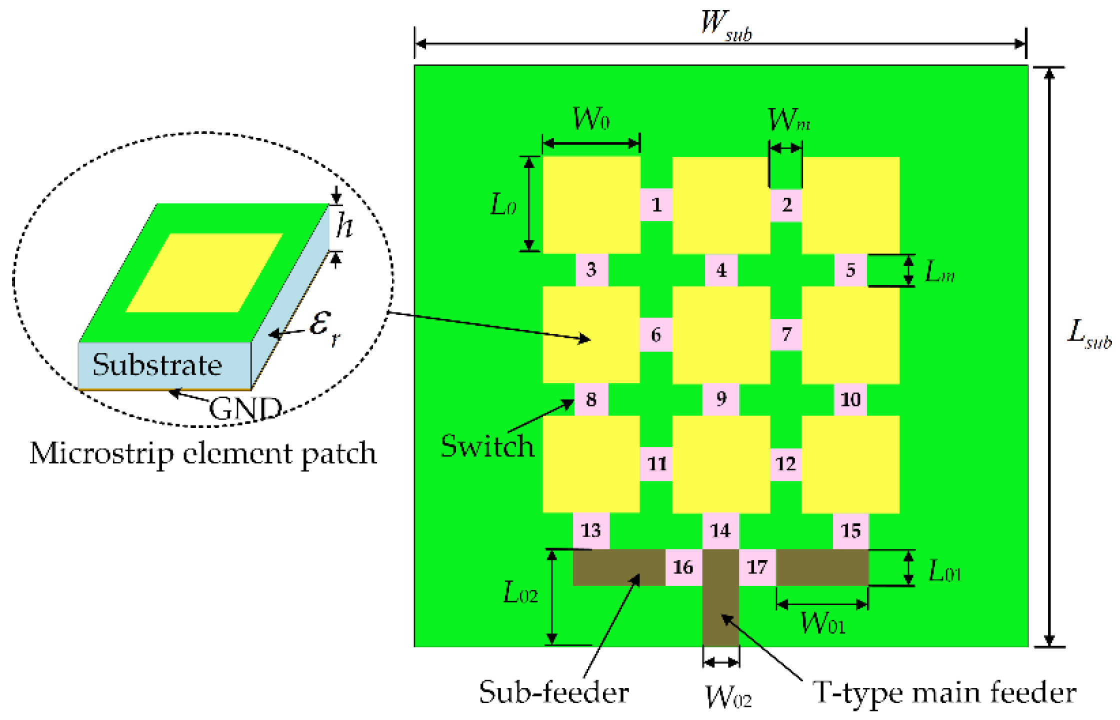 Micromachines 13 01412 g001