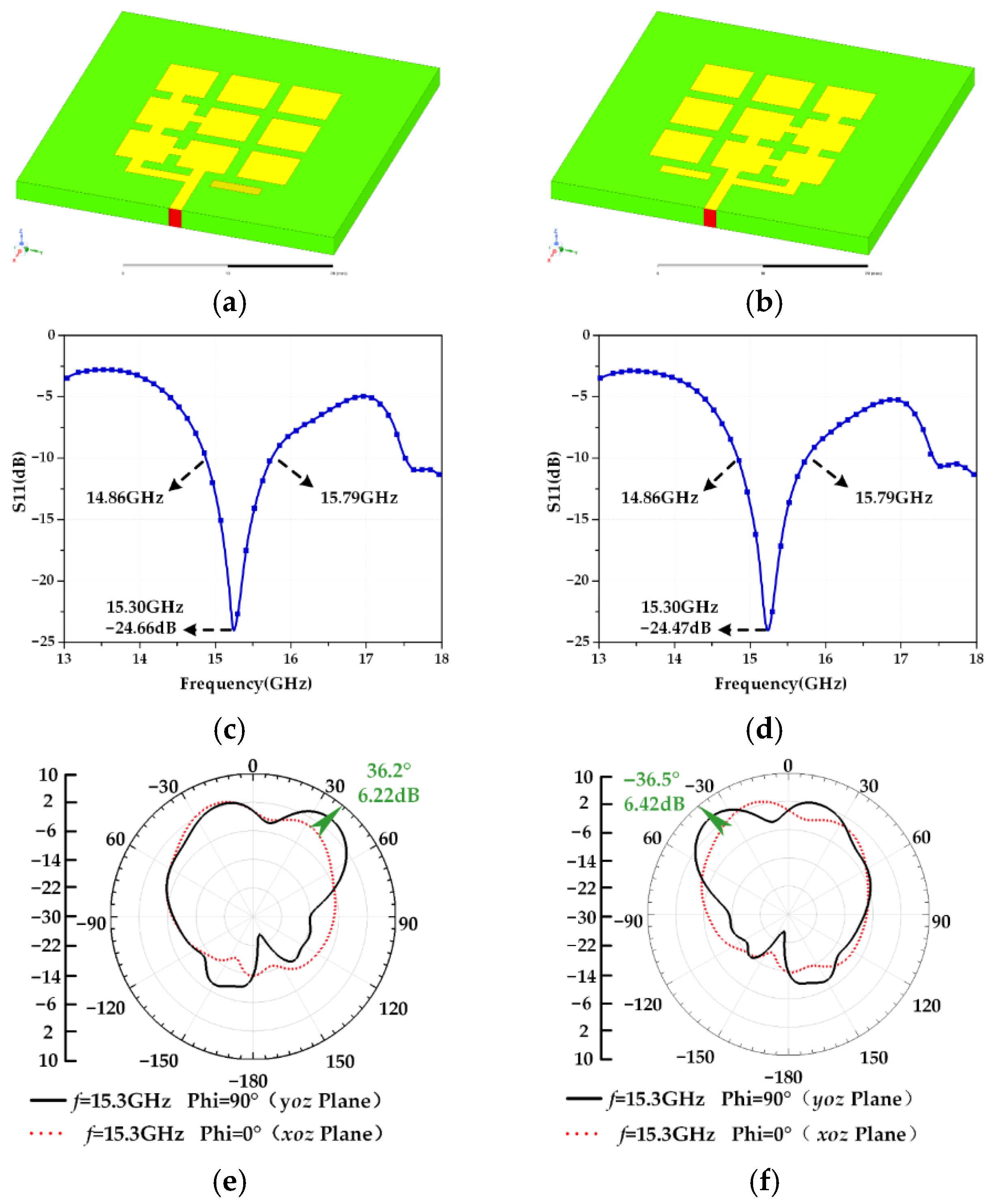 Micromachines 13 01412 g003