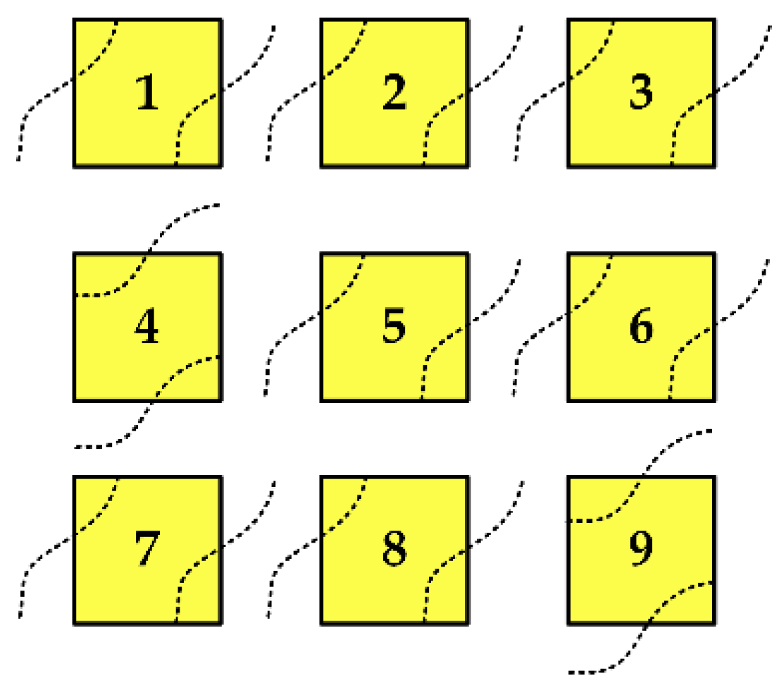 Micromachines 13 01412 g008