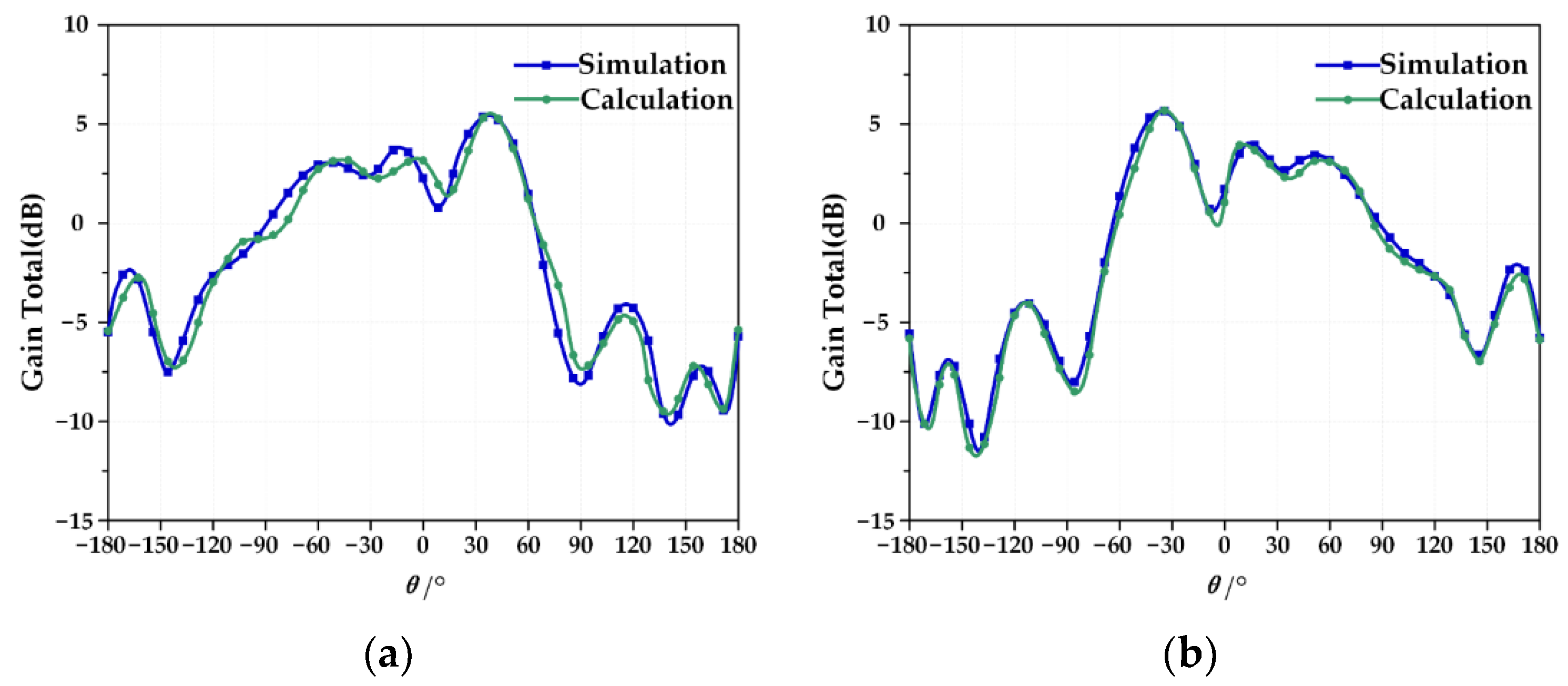 Micromachines 13 01412 g009