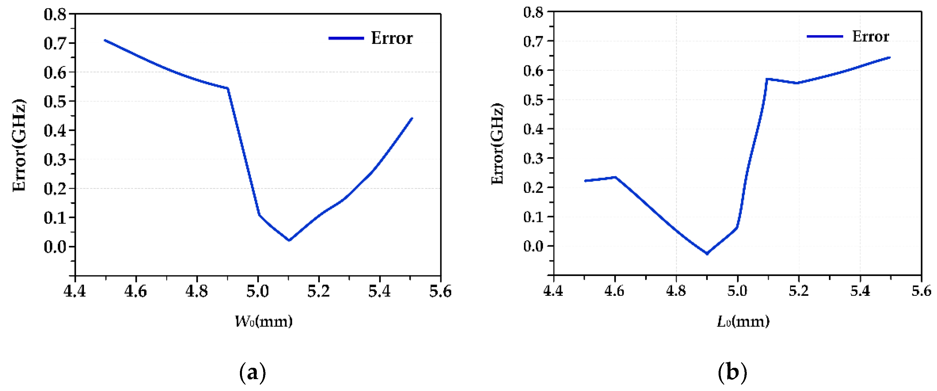 Micromachines 13 01412 g011