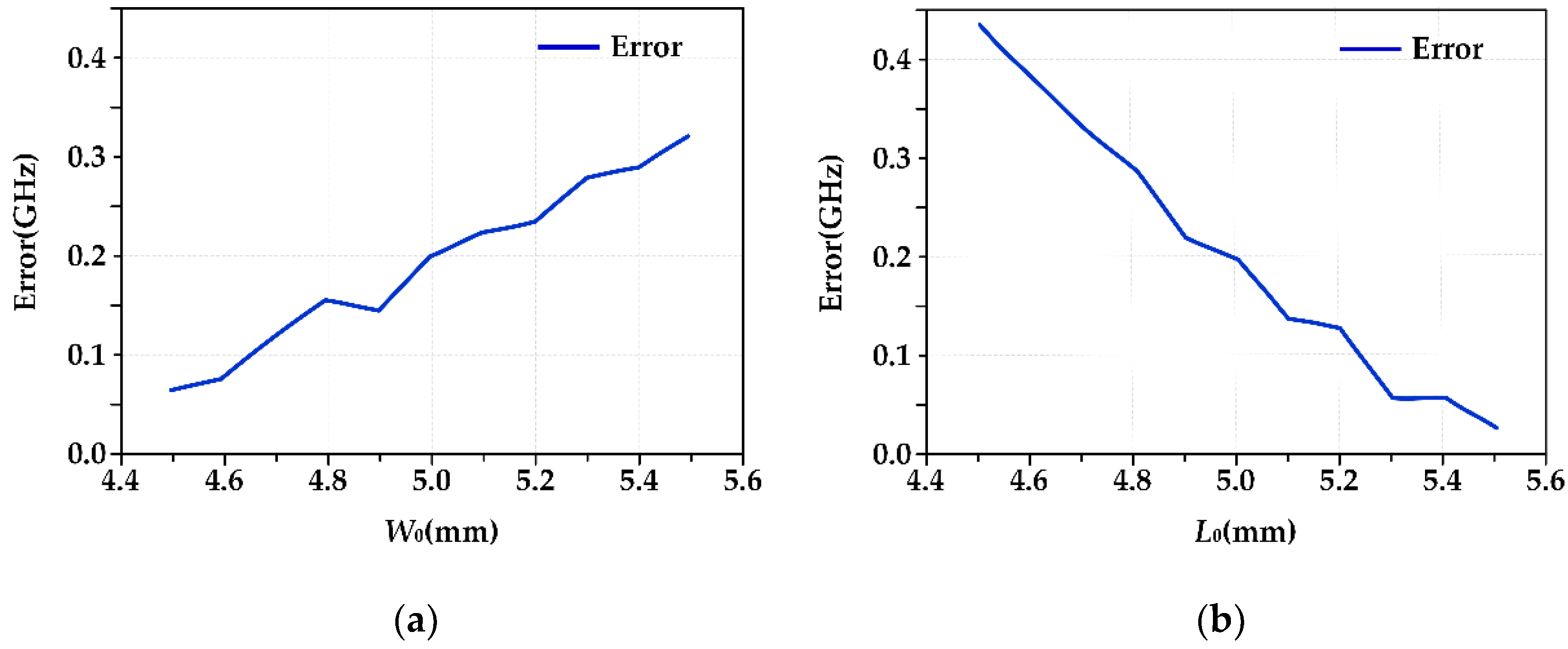 Micromachines 13 01412 g012