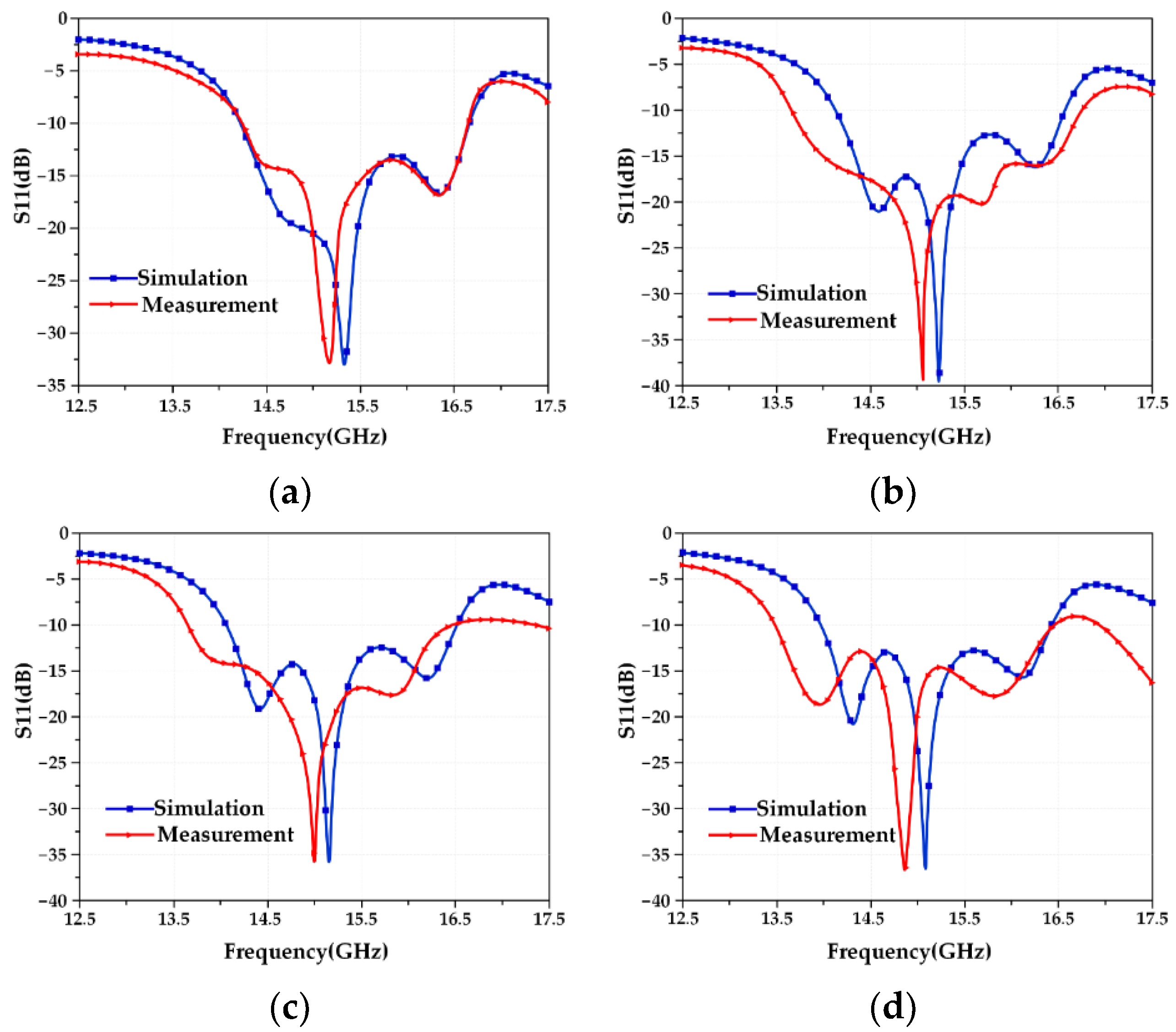 Micromachines 13 01412 g017