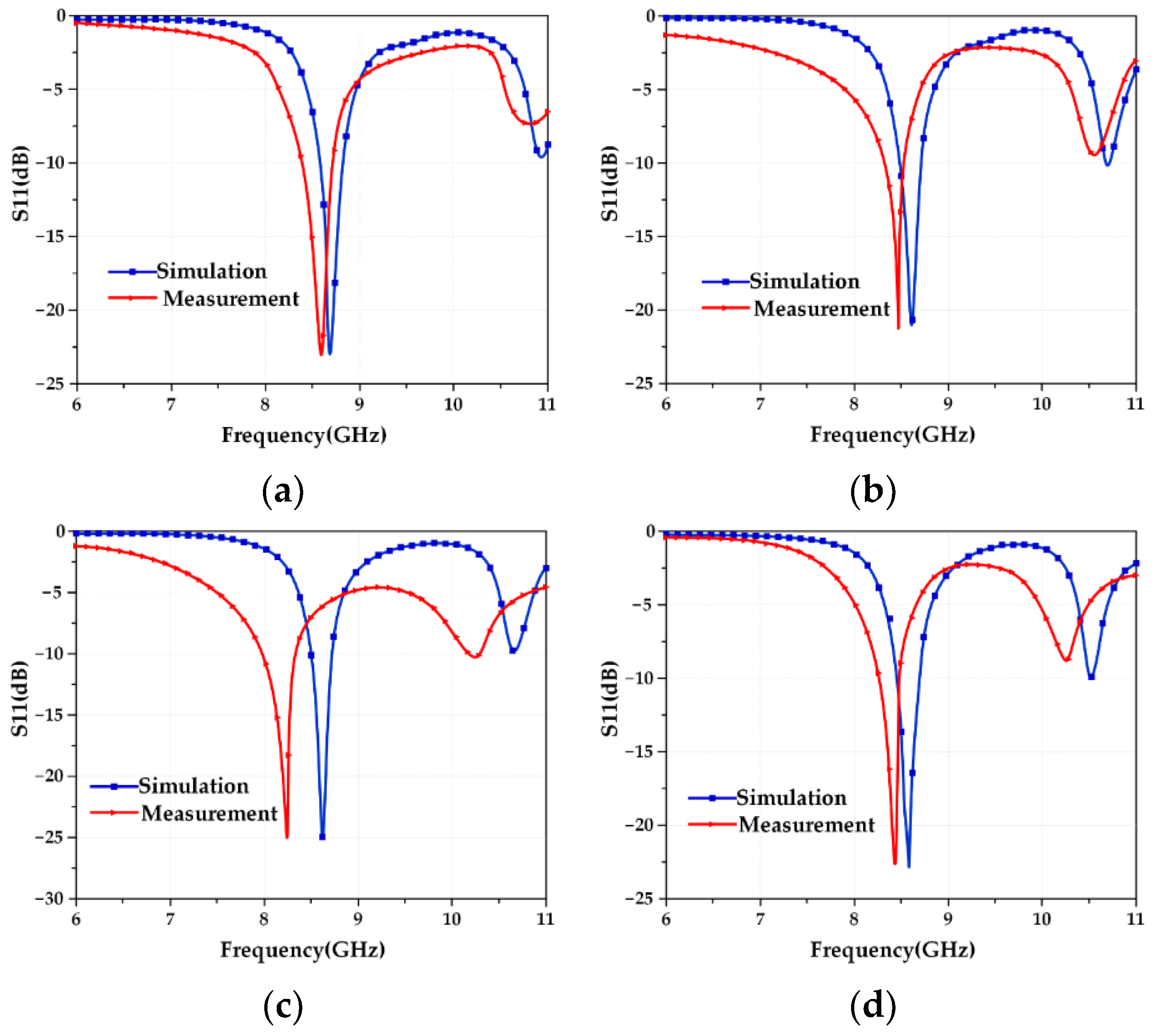 Micromachines 13 01412 g018