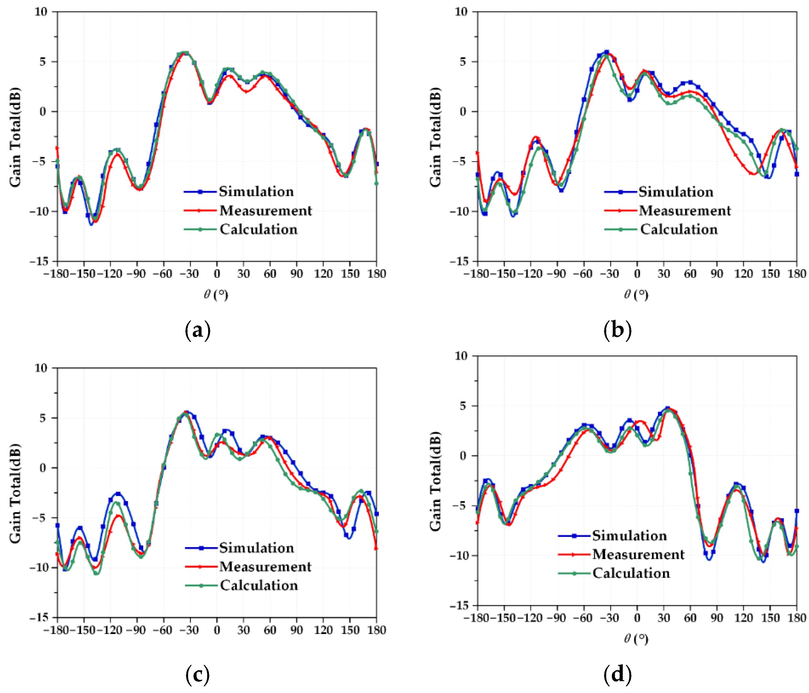 Micromachines 13 01412 g020