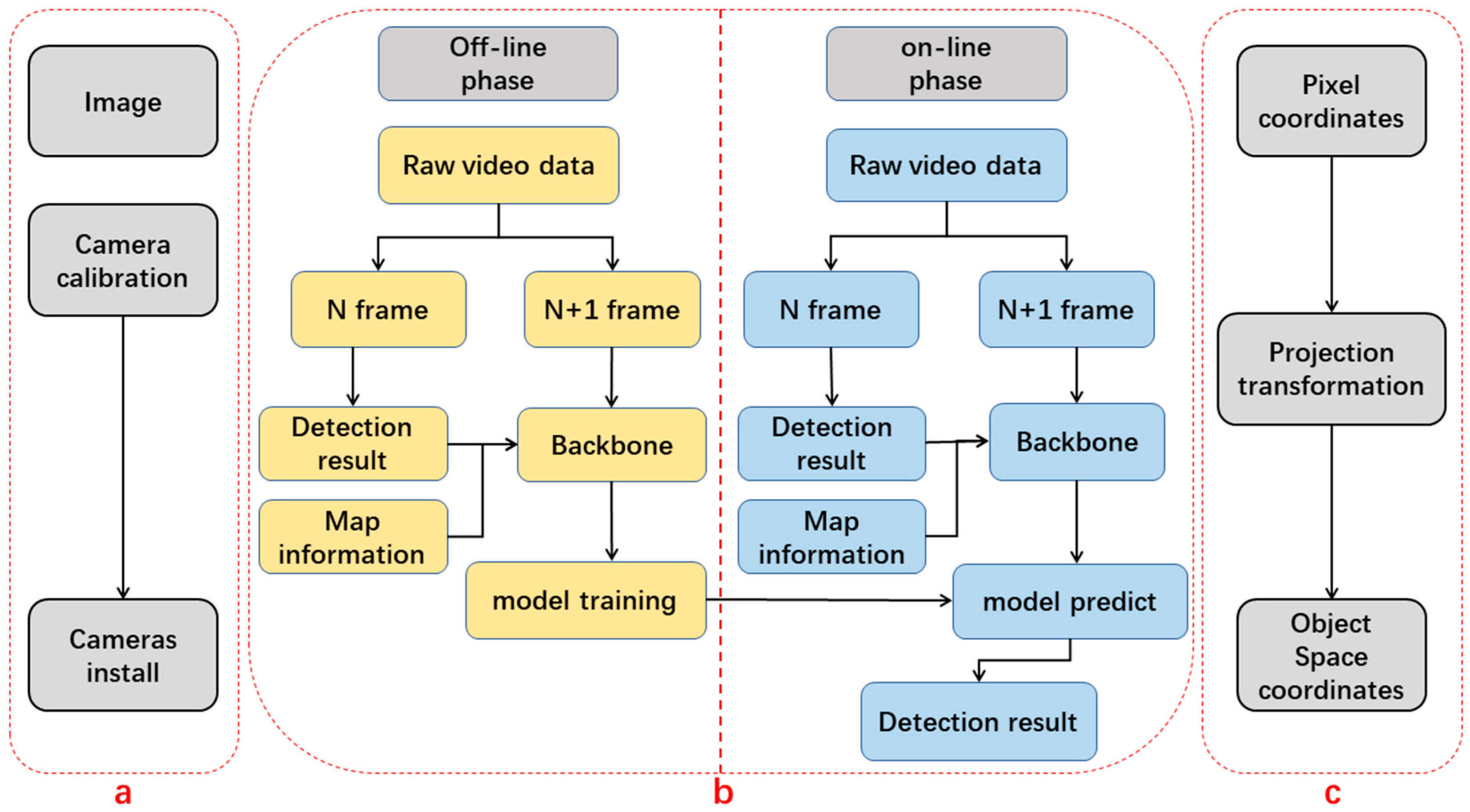 Micromachines 13 01413 g001