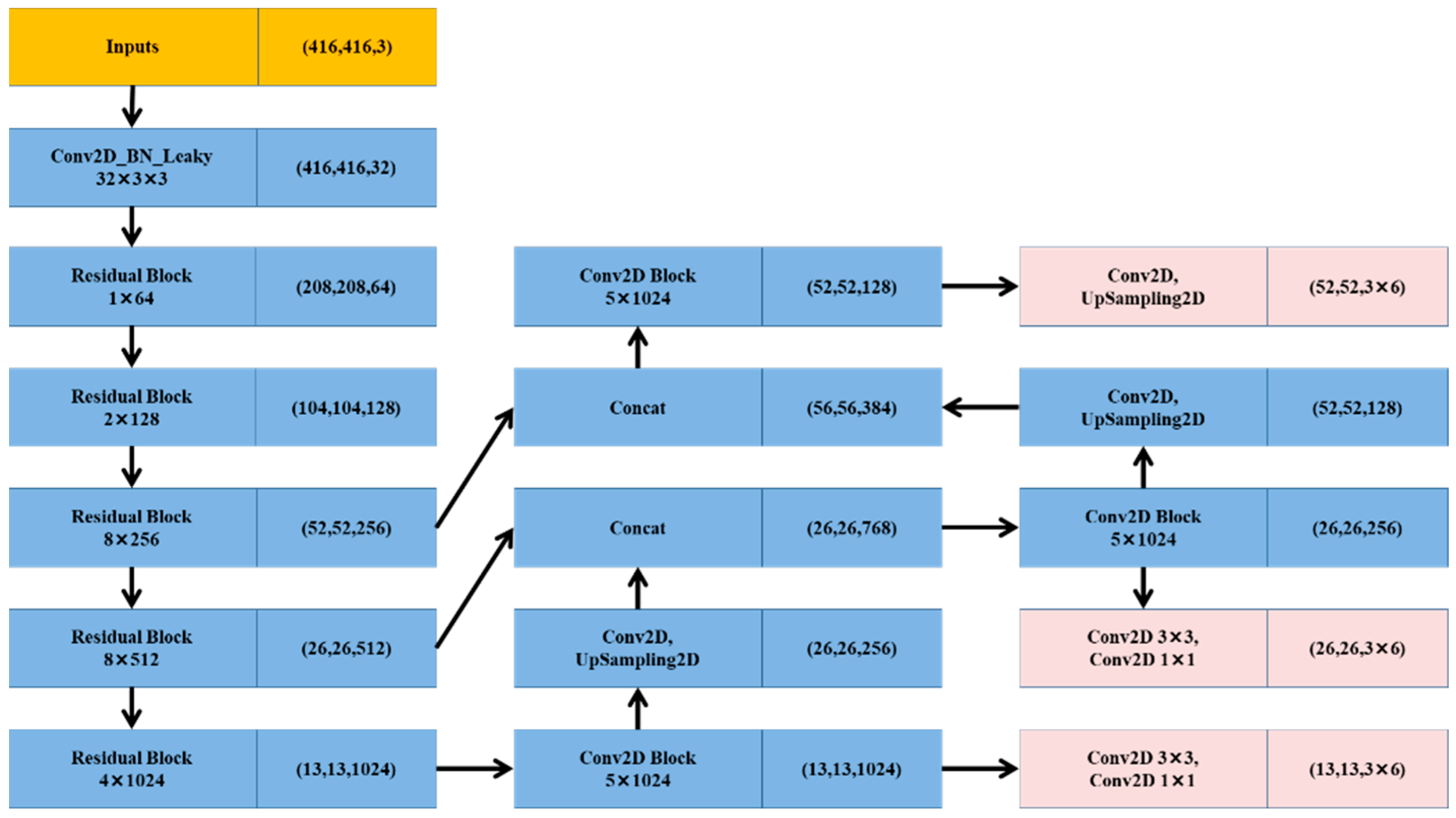 Micromachines 13 01413 g005