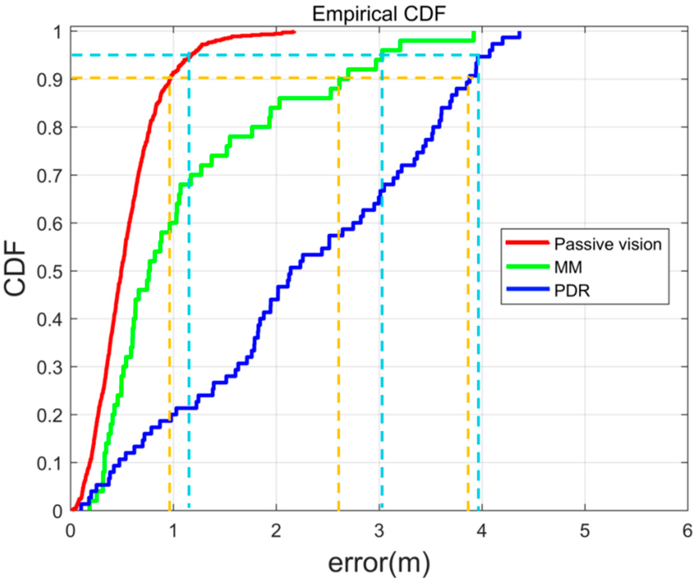 Micromachines 13 01413 g016