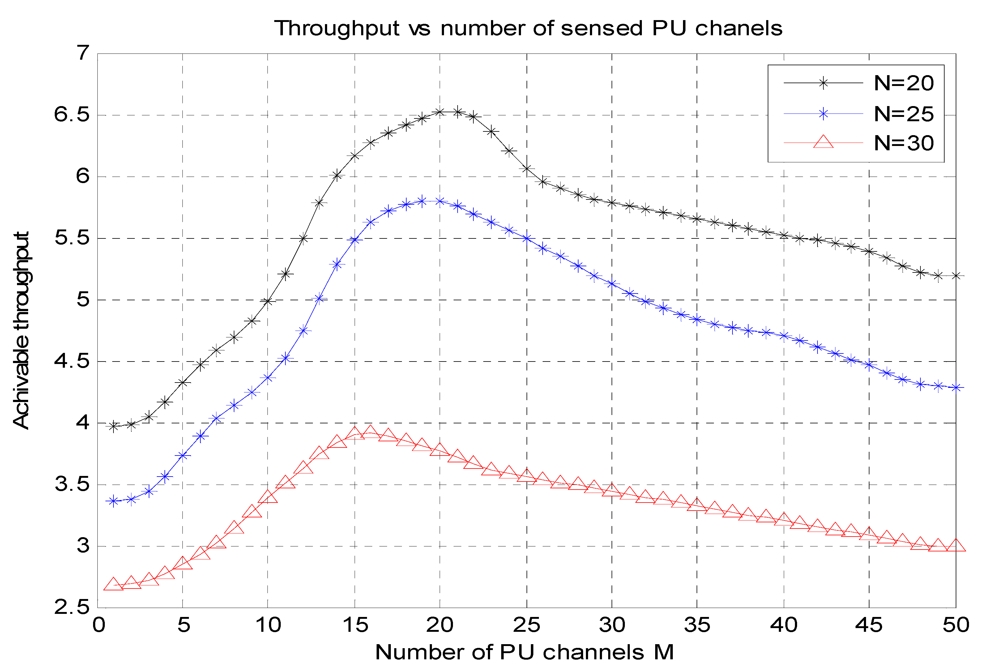 Micromachines 13 01414 g003