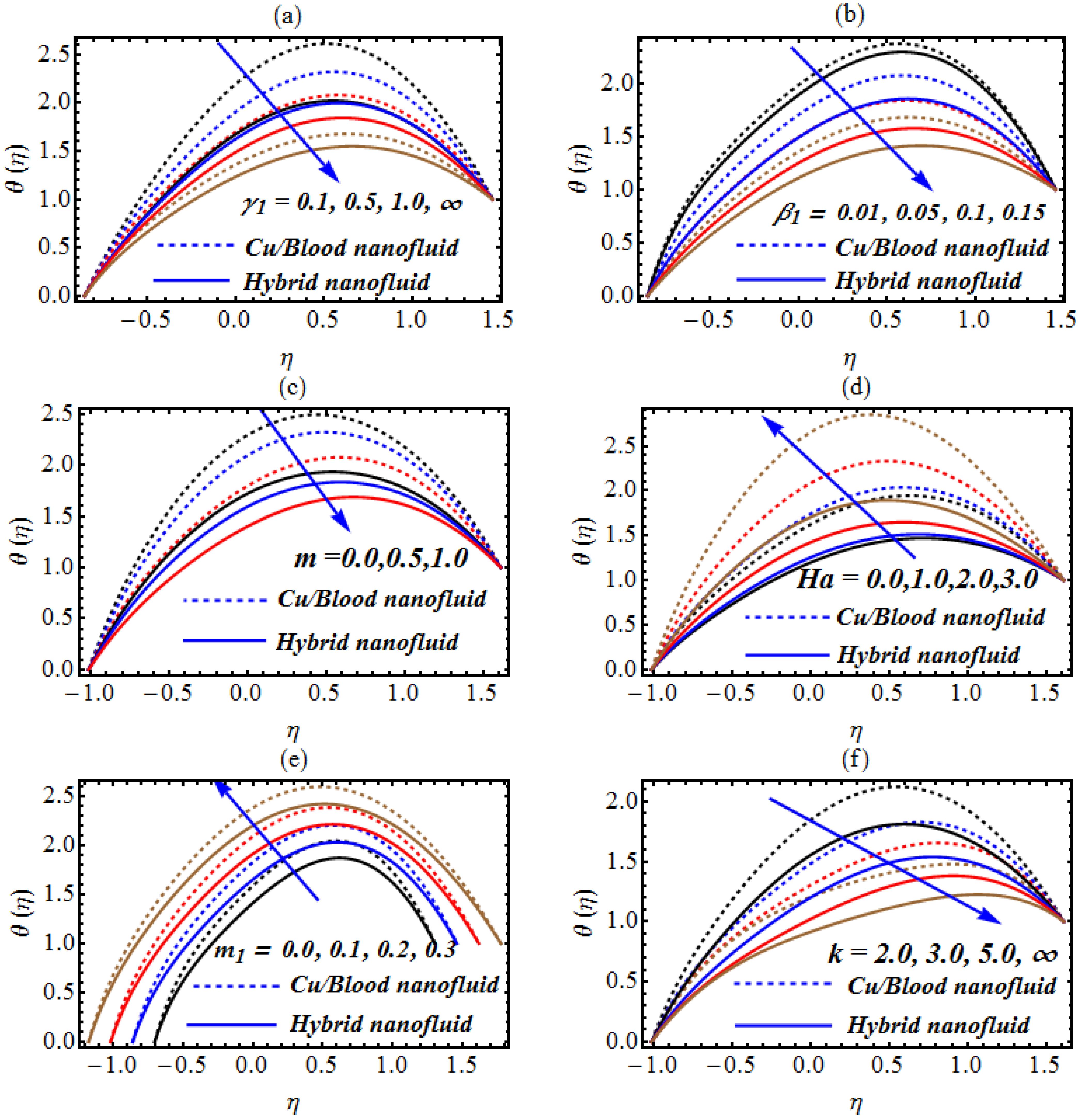Micromachines 13 01415 g003