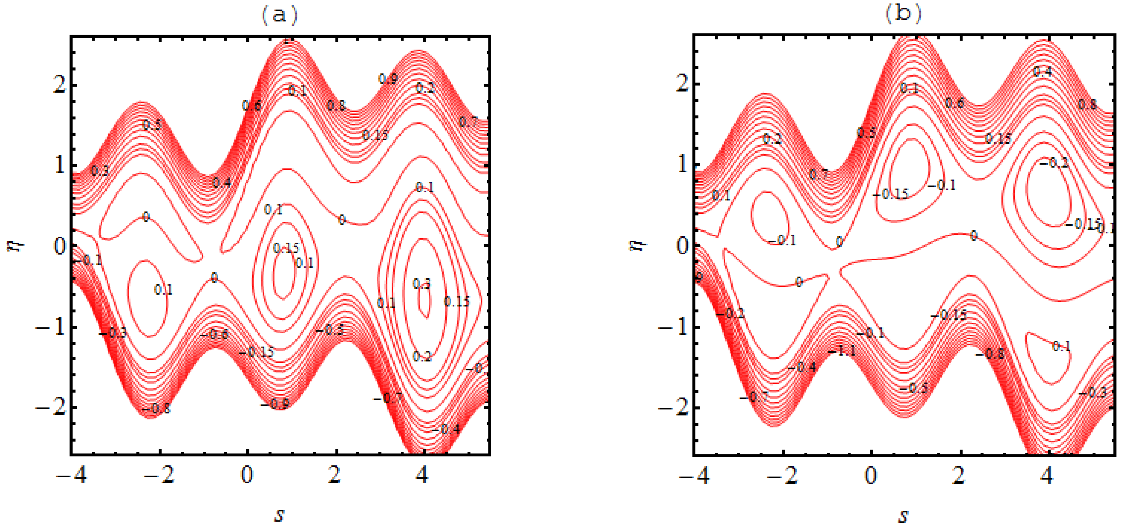 Micromachines 13 01415 g006