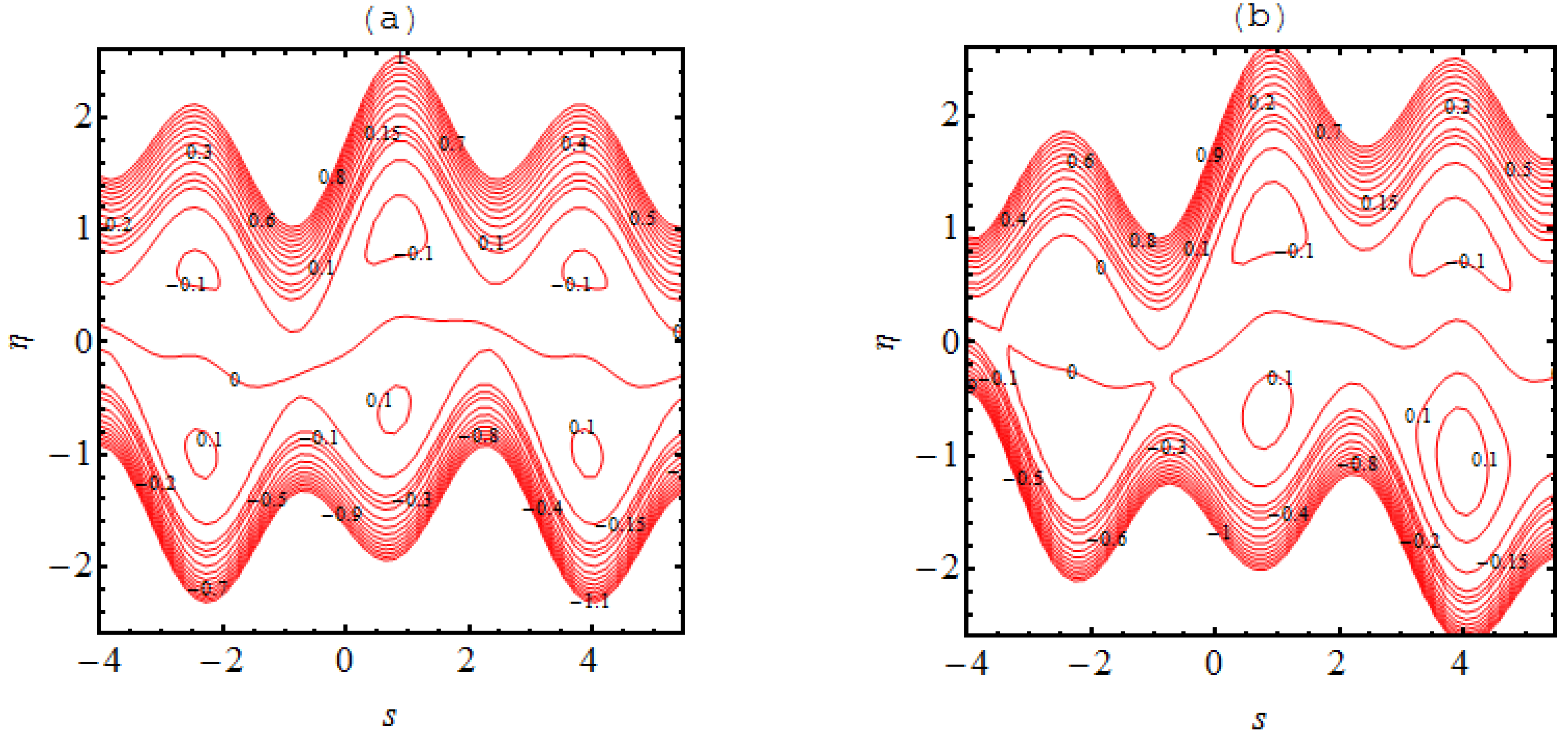 Micromachines 13 01415 g007