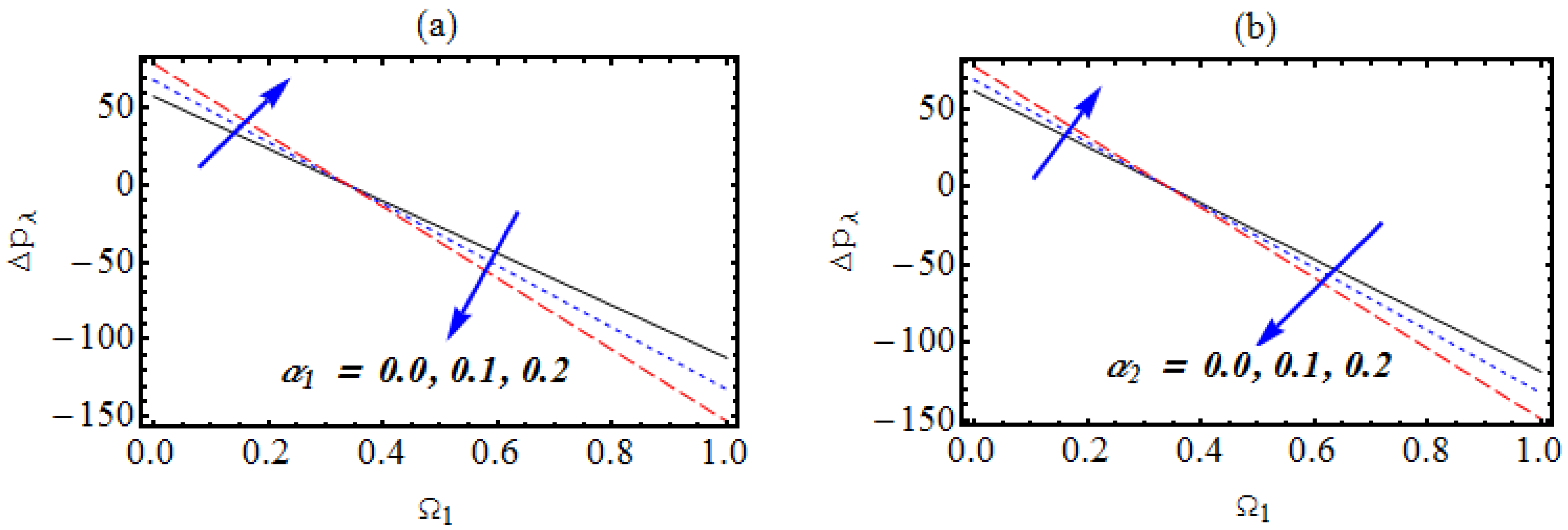 Micromachines 13 01415 g008a