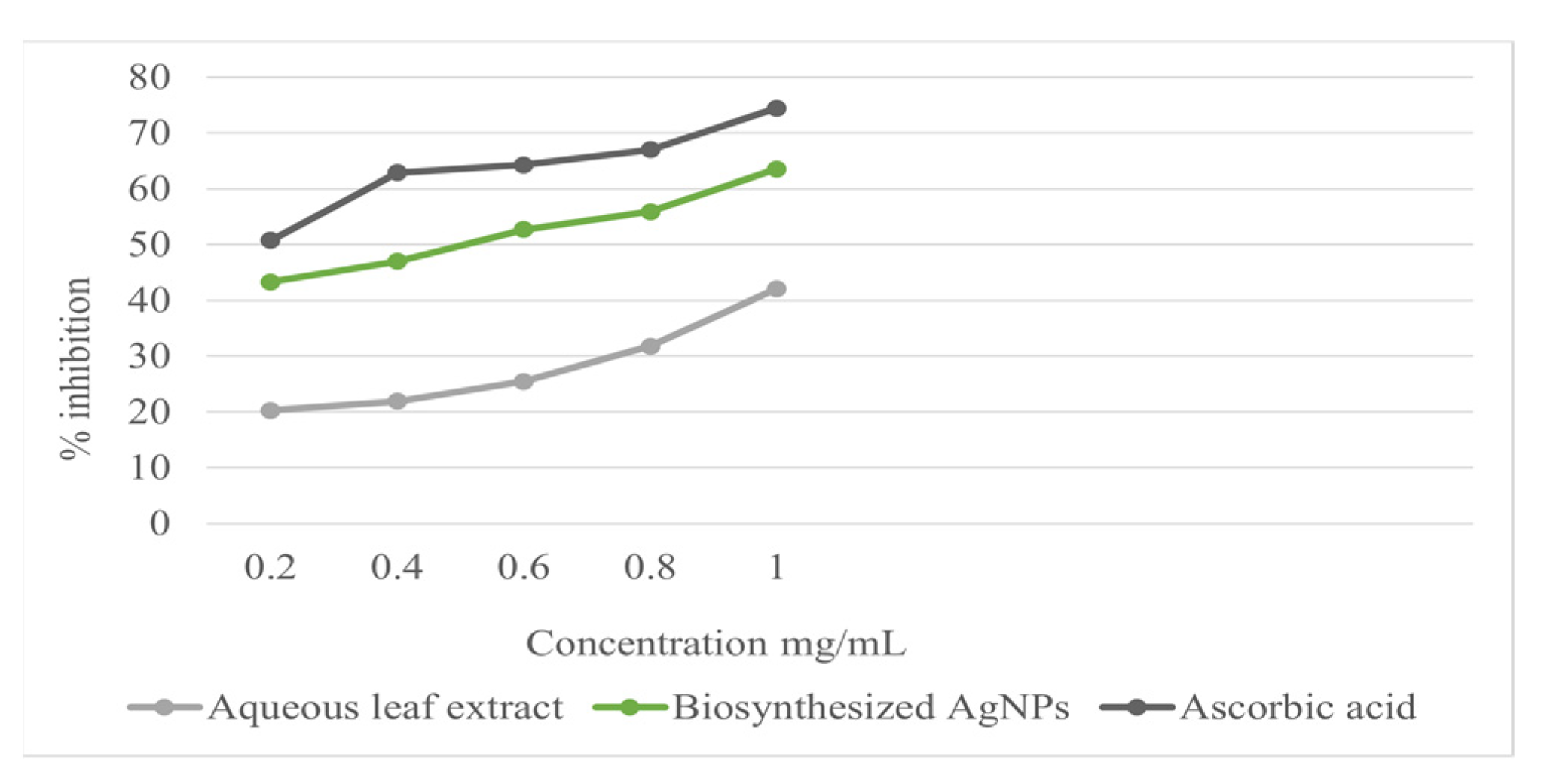 Micromachines 13 01416 g005