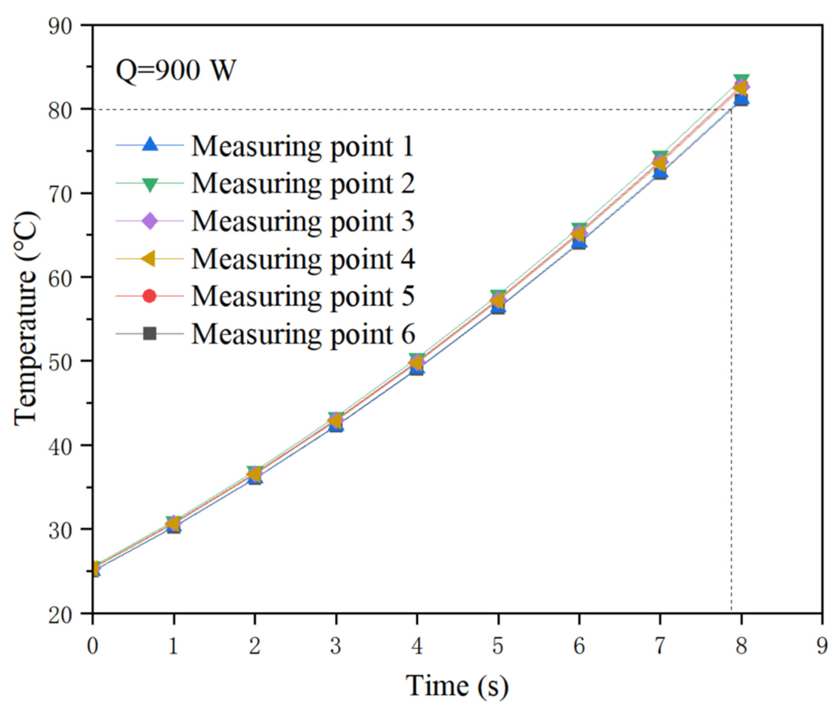 Micromachines 13 01417 g007