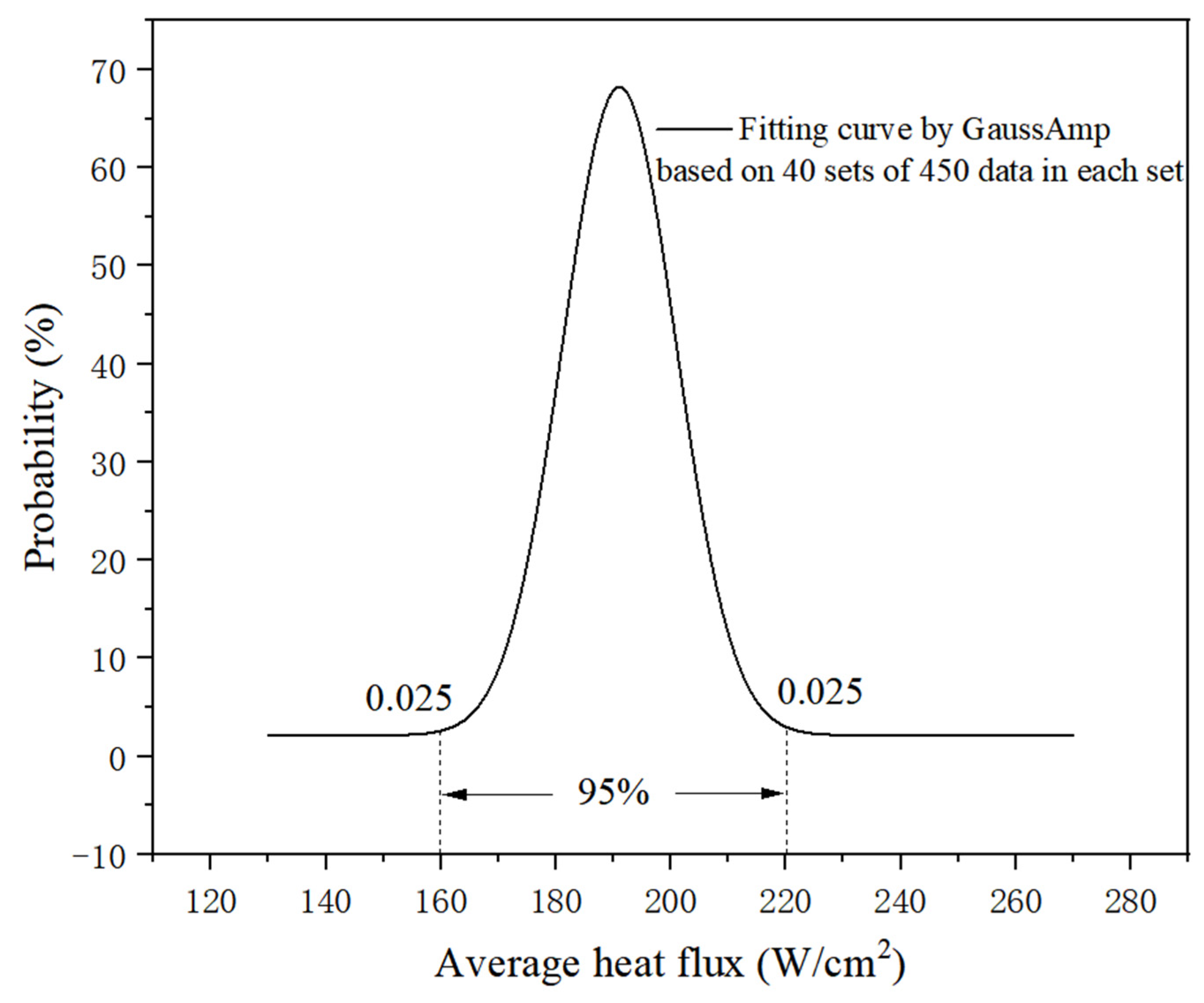 Micromachines 13 01417 g008