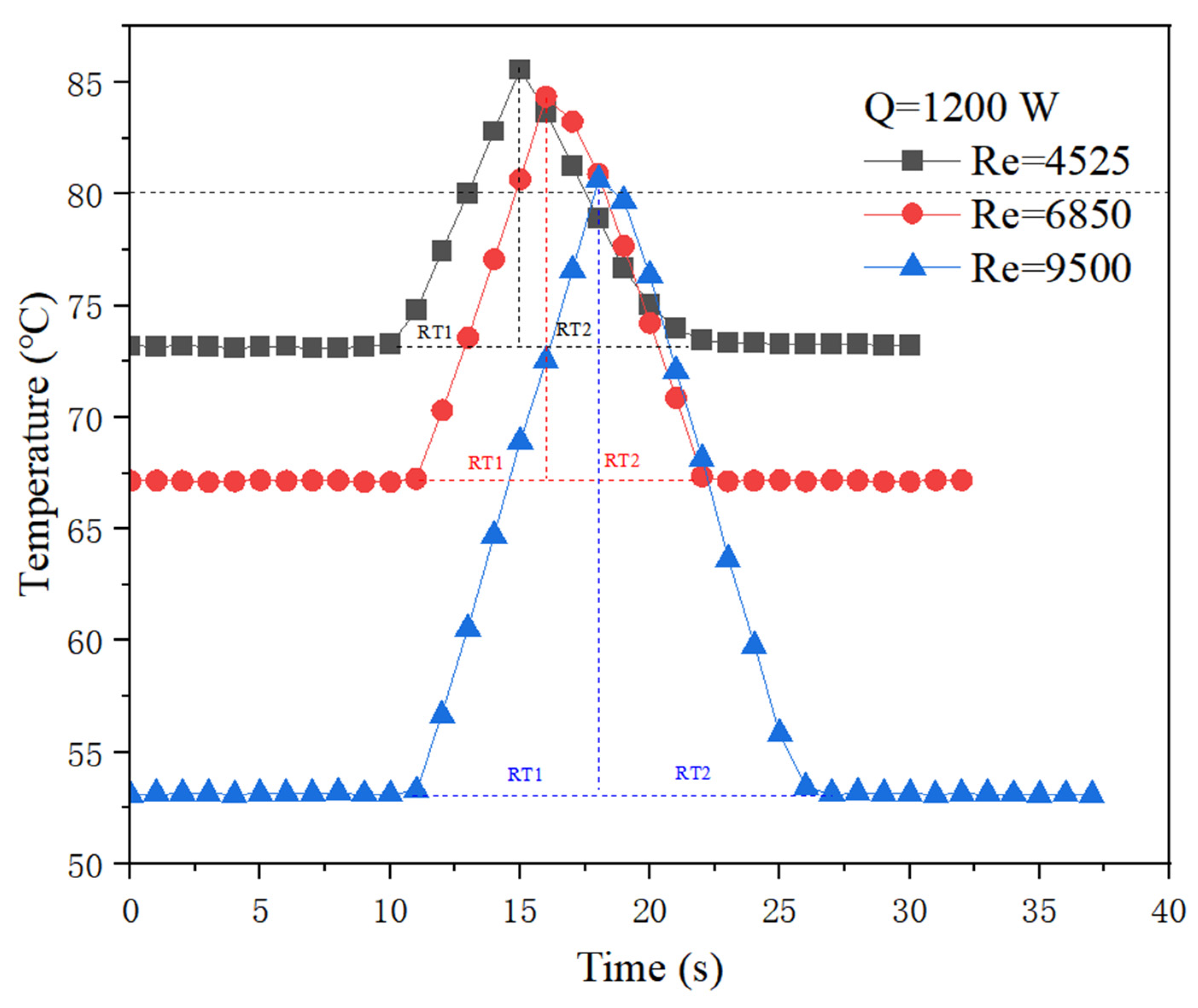 Micromachines 13 01417 g009