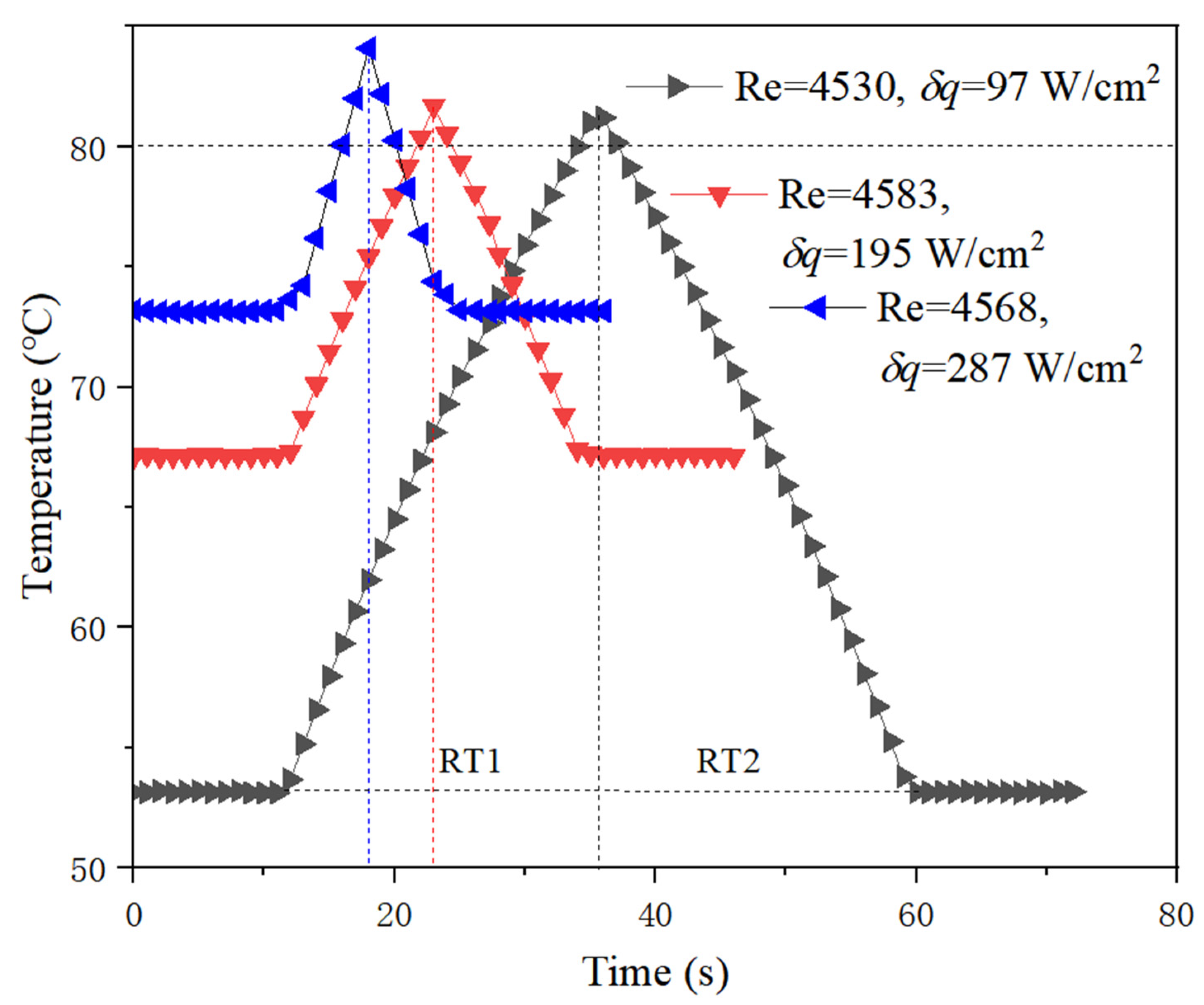 Micromachines 13 01417 g011