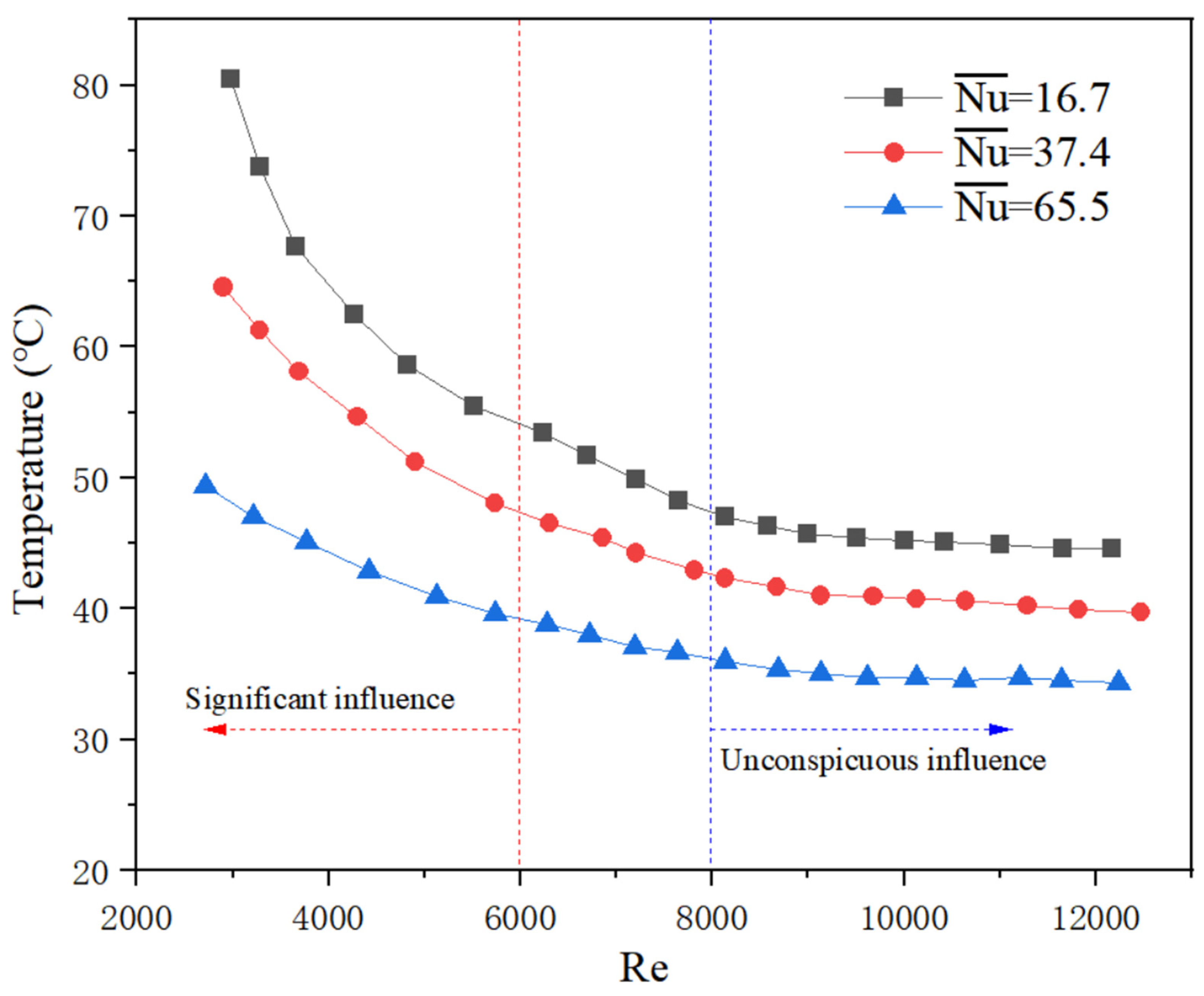 Micromachines 13 01417 g014