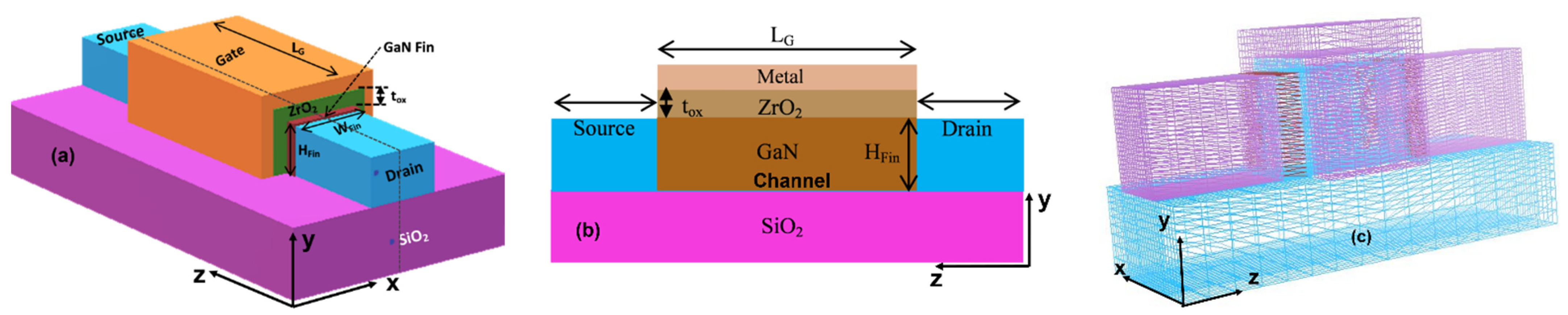 Micromachines 13 01418 g001