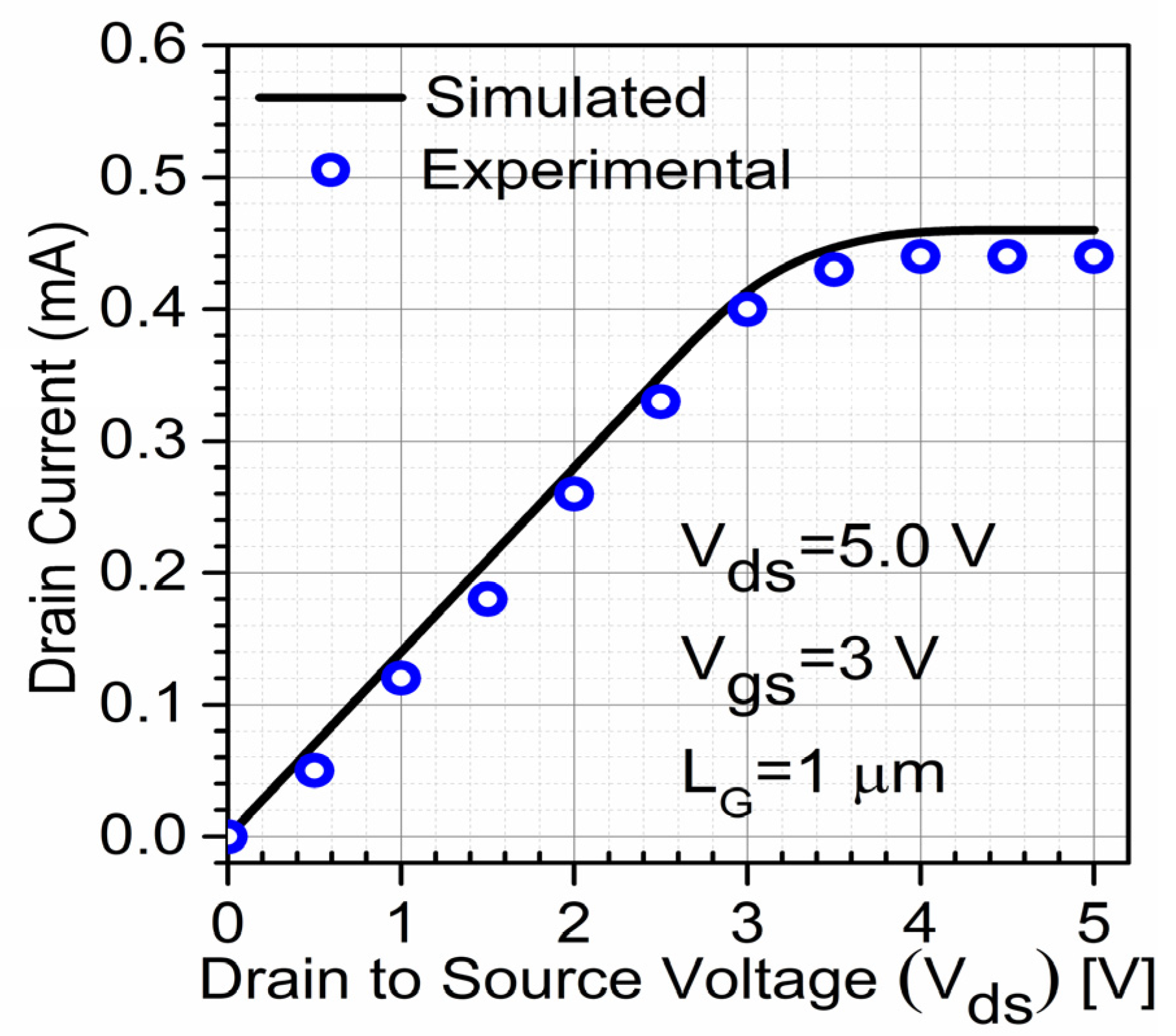Micromachines 13 01418 g002