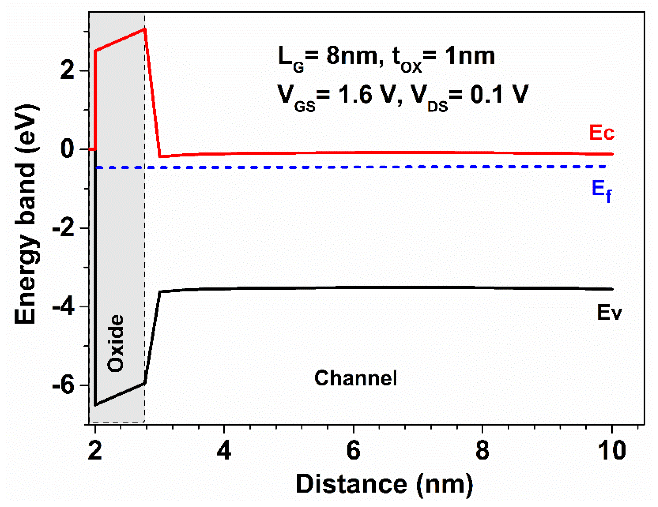 Micromachines 13 01418 g003