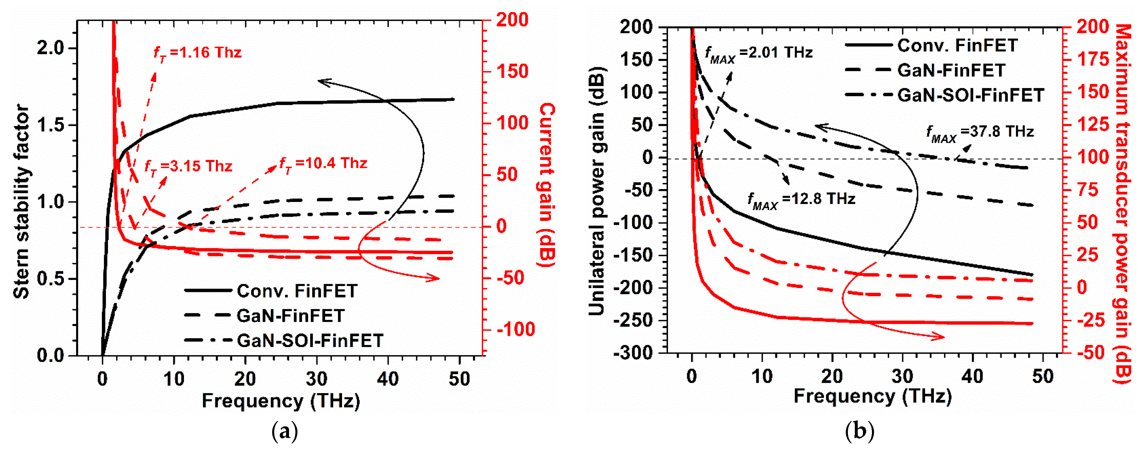 Micromachines 13 01418 g005
