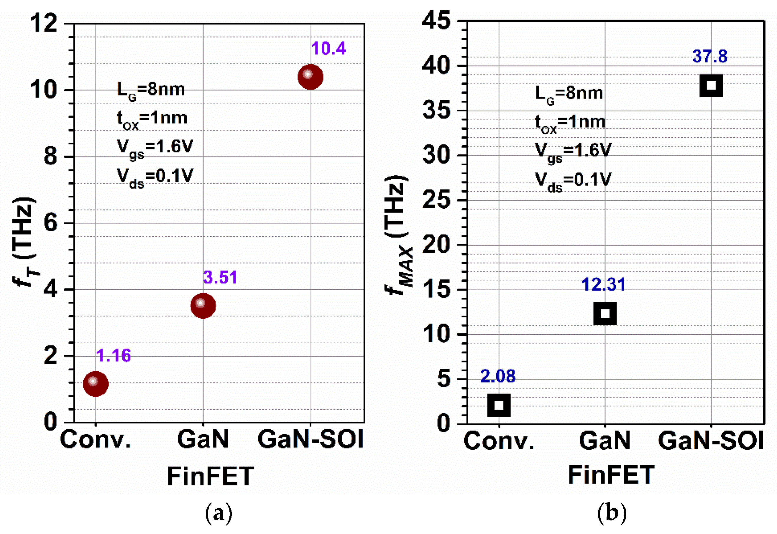 Micromachines 13 01418 g007