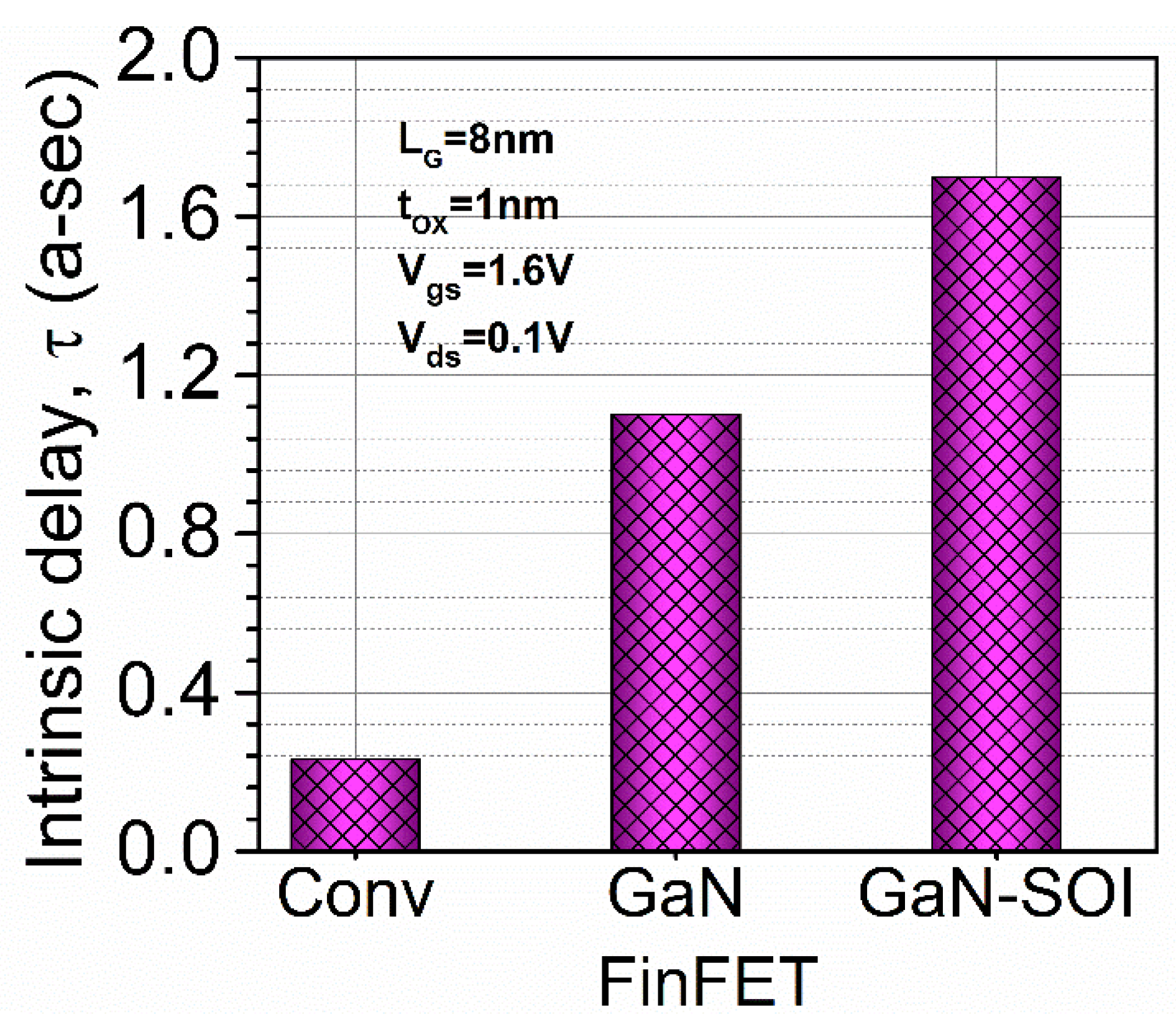 Micromachines 13 01418 g008