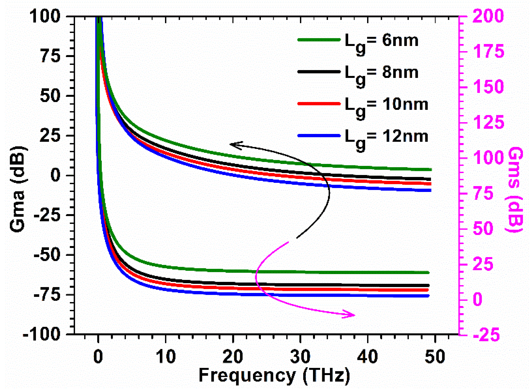 Micromachines 13 01418 g010